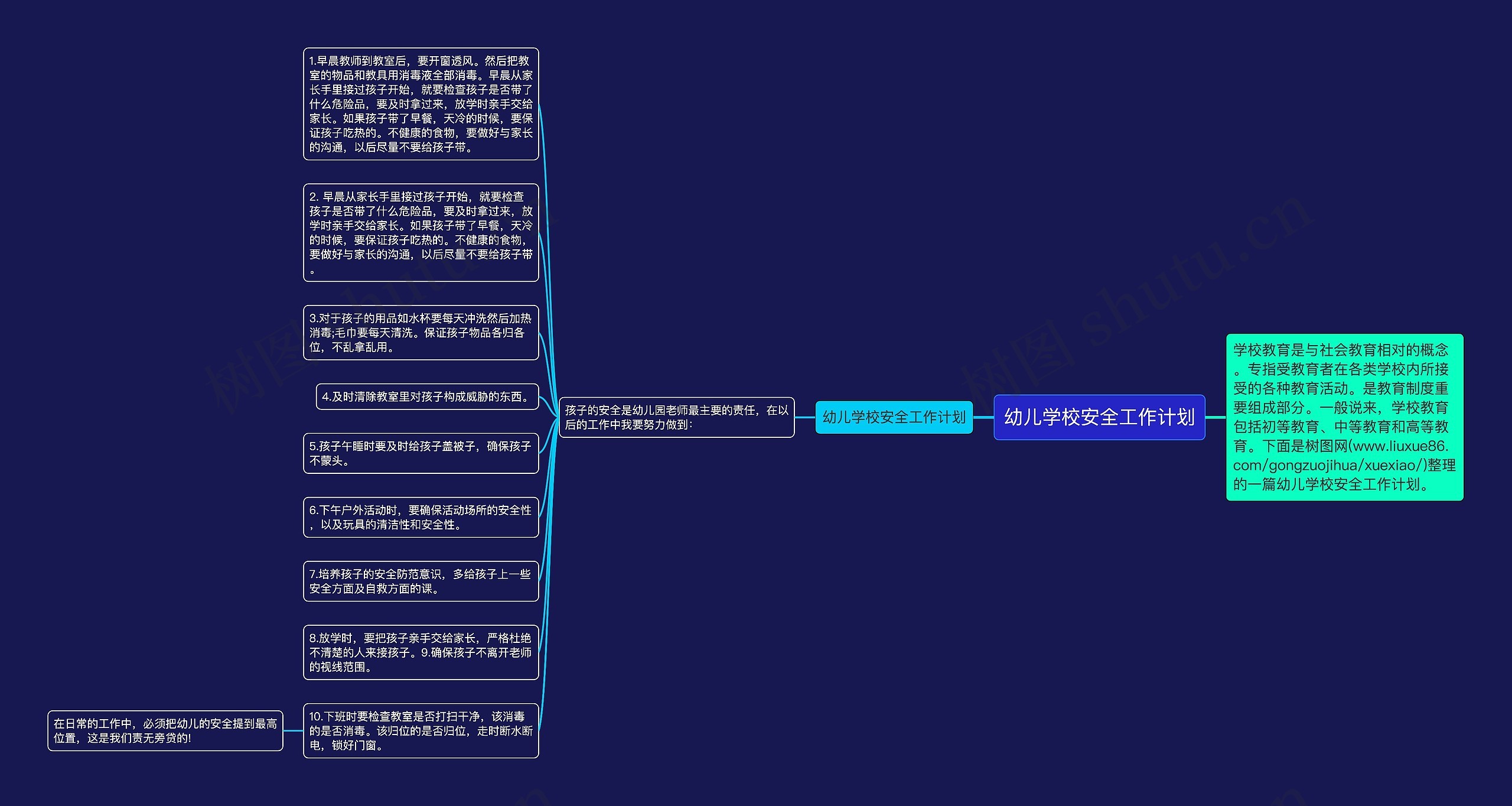 幼儿学校安全工作计划思维导图