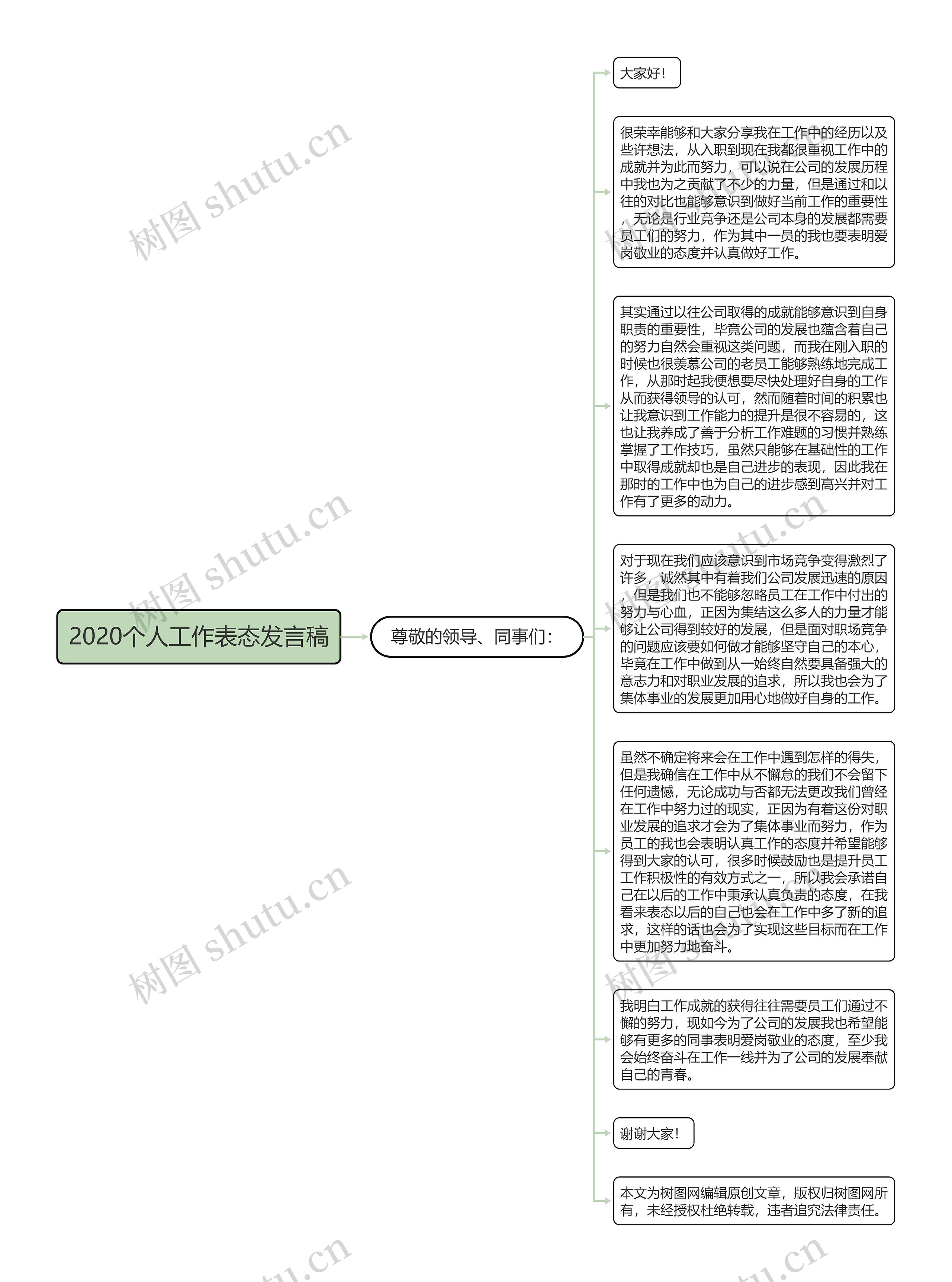 2020个人工作表态发言稿