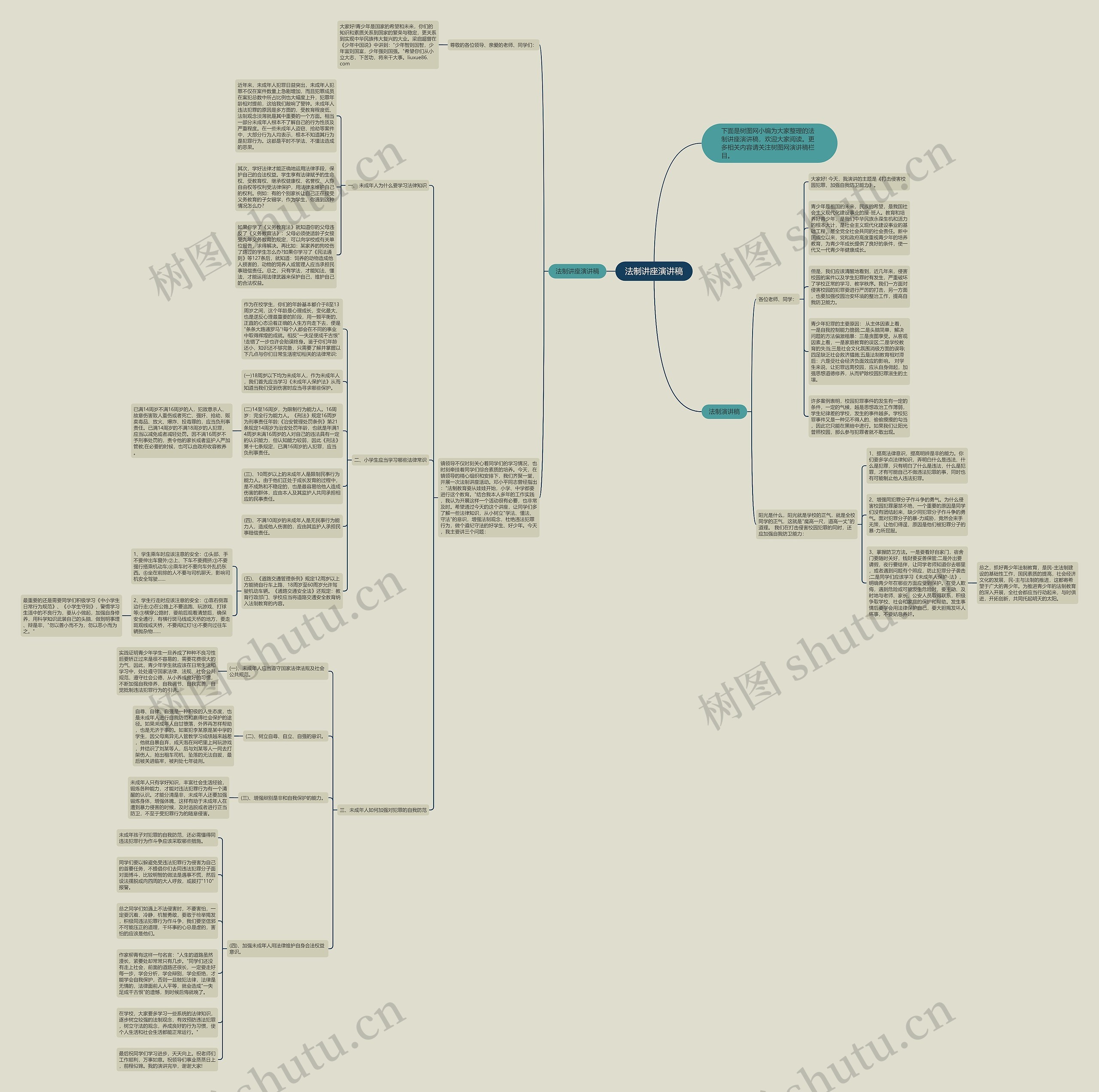 法制讲座演讲稿思维导图