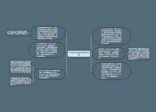 A-level Chemistry科目介绍