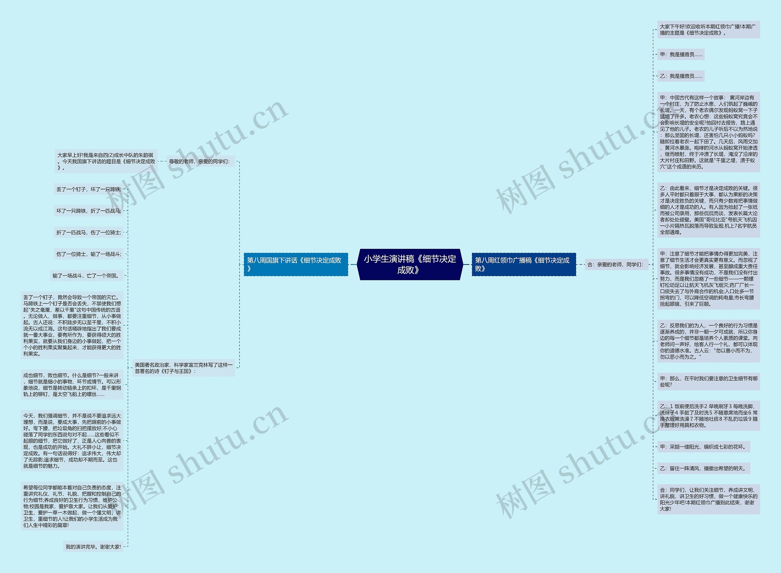 小学生演讲稿《细节决定成败》思维导图