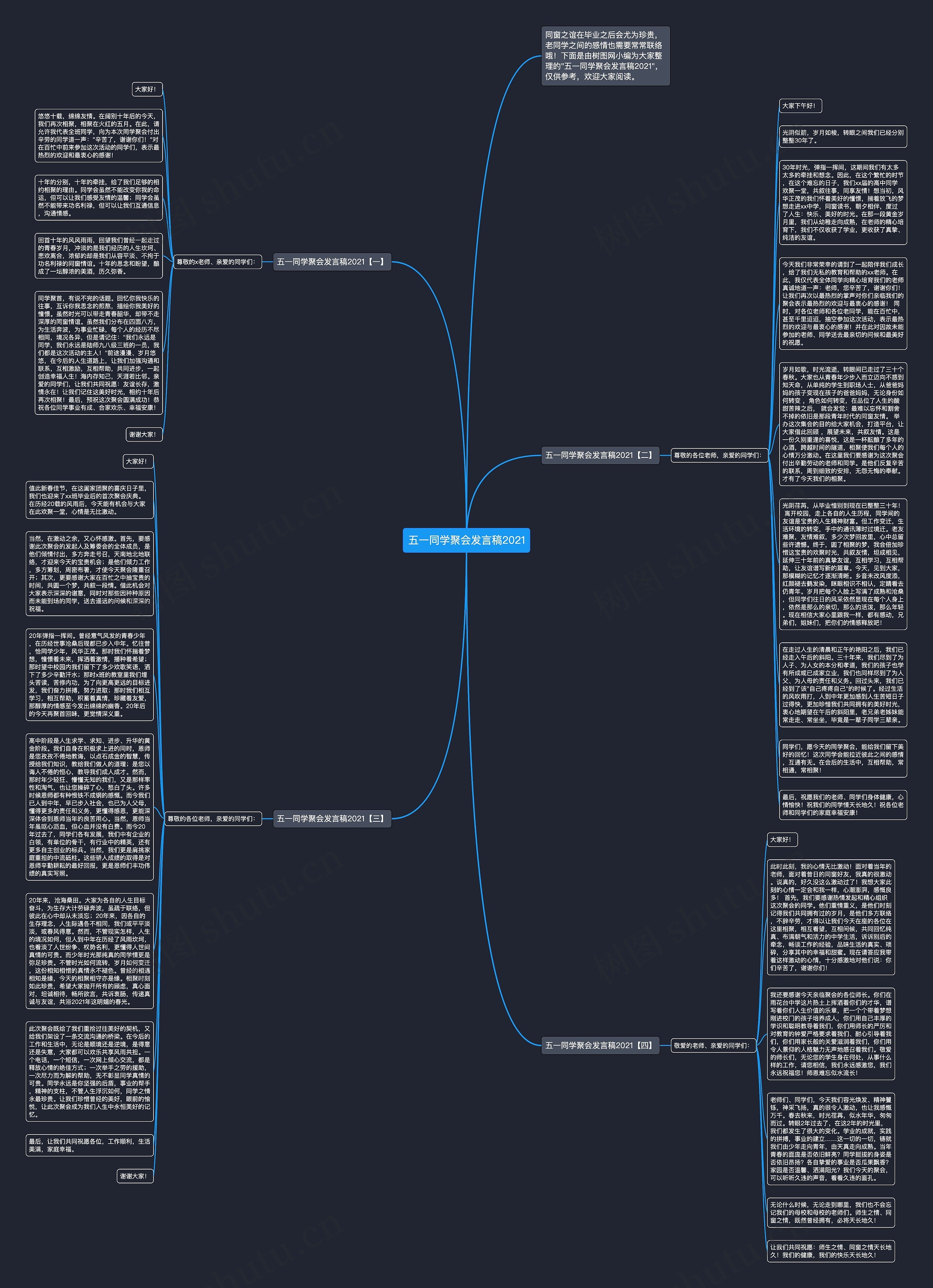 五一同学聚会发言稿2021思维导图