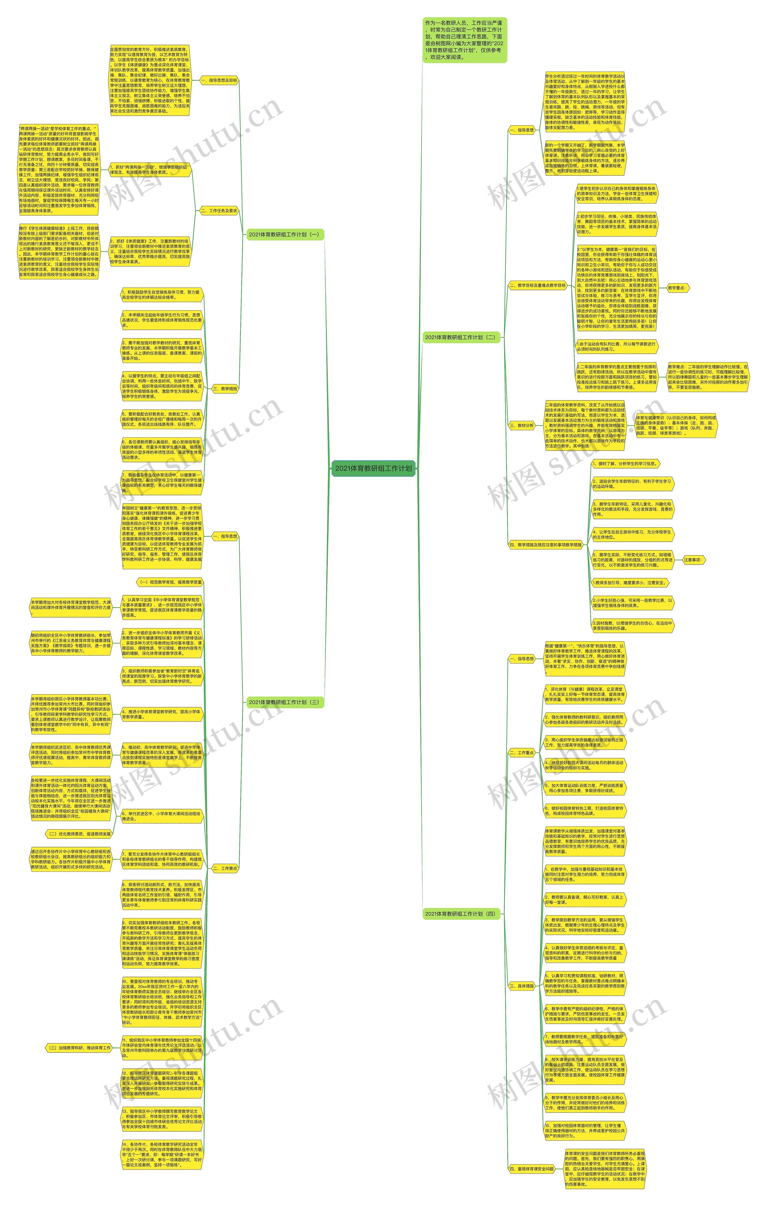 2021体育教研组工作计划思维导图