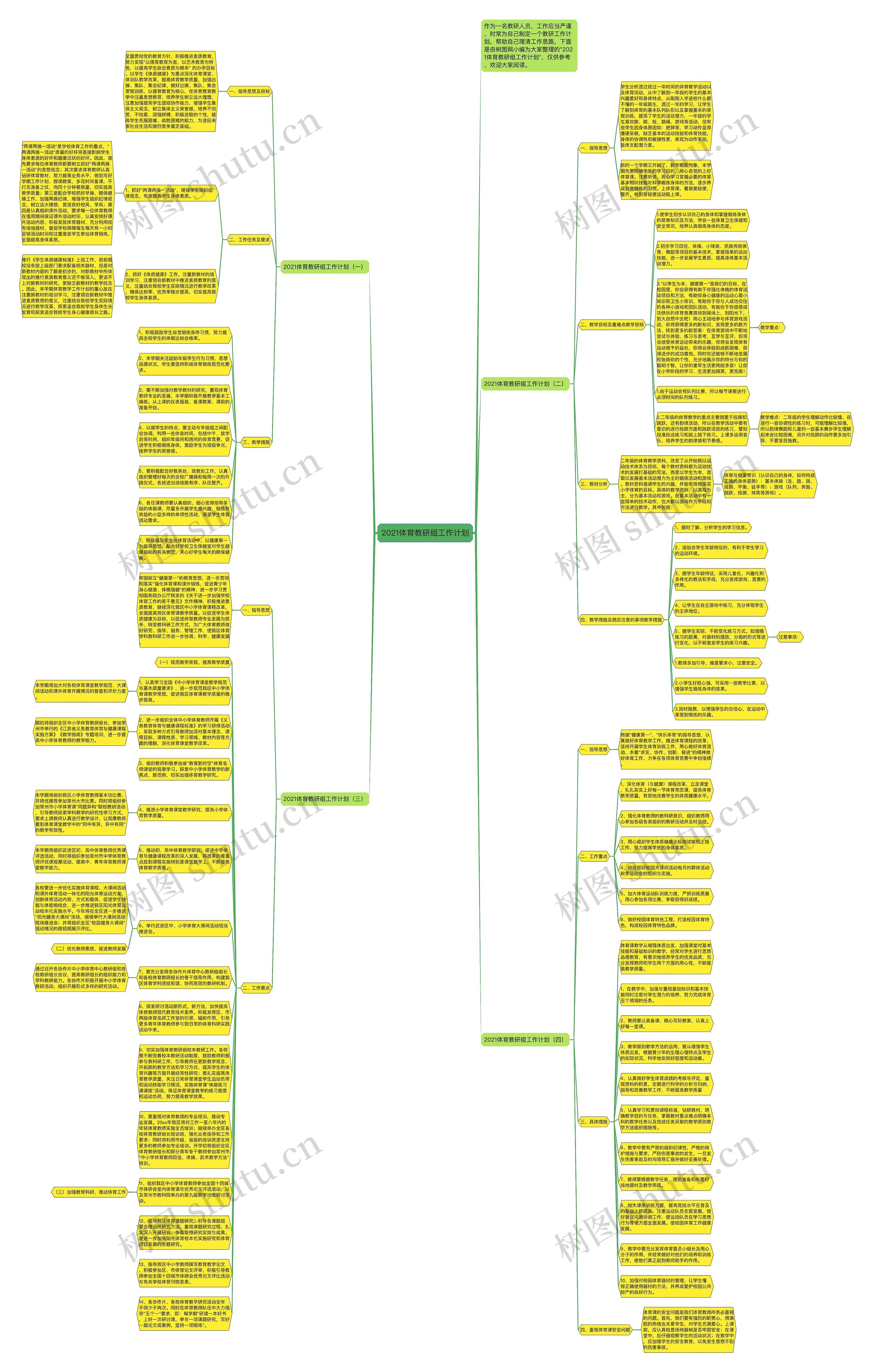 2021体育教研组工作计划思维导图高清图 2021体育教研组工作计划思维导图