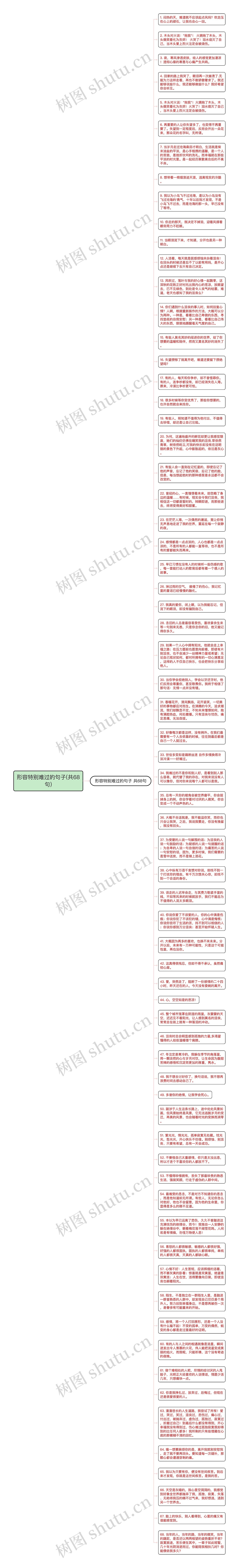 形容特别难过的句子(共68句)思维导图