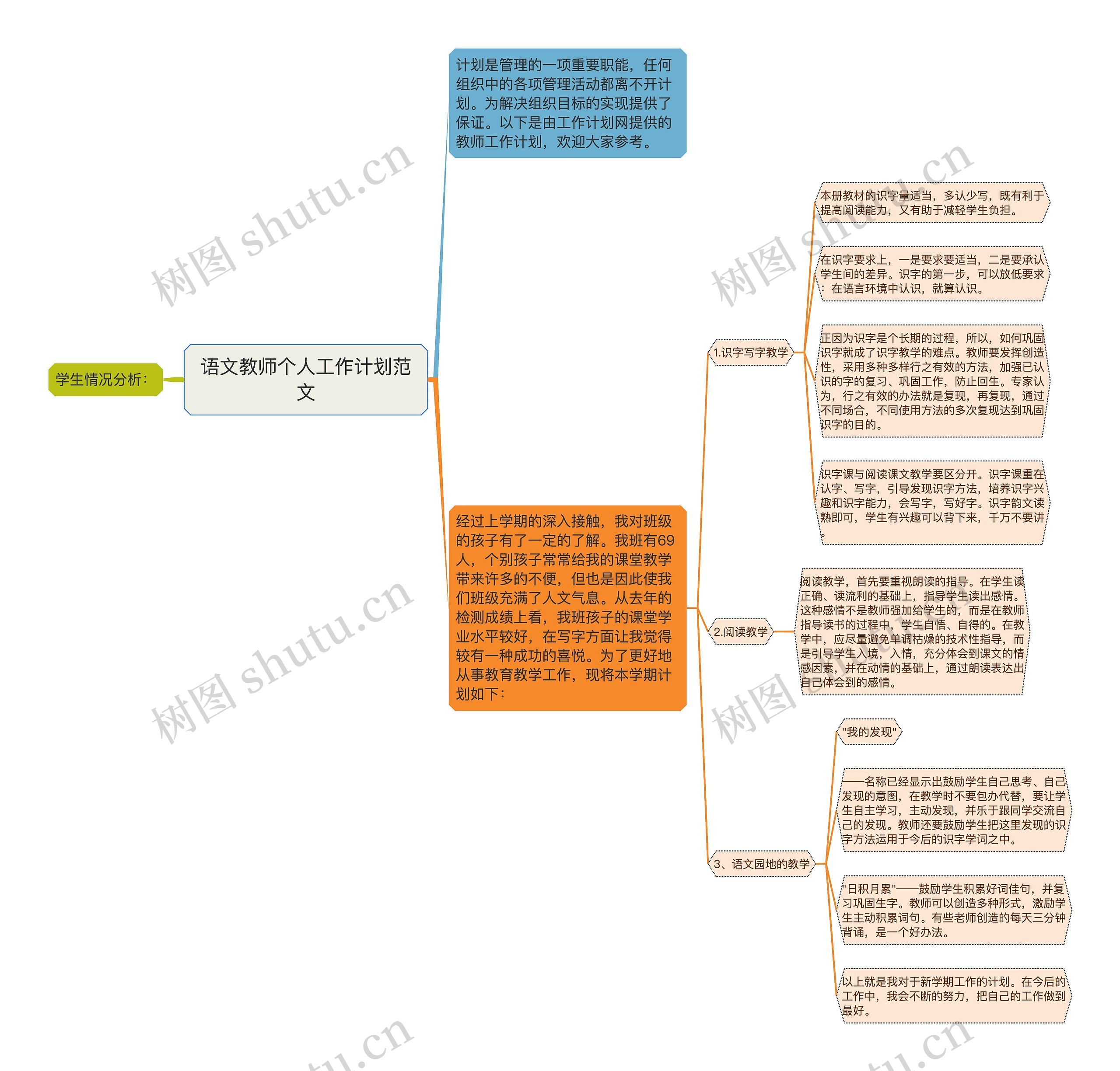 语文教师个人工作计划范文思维导图