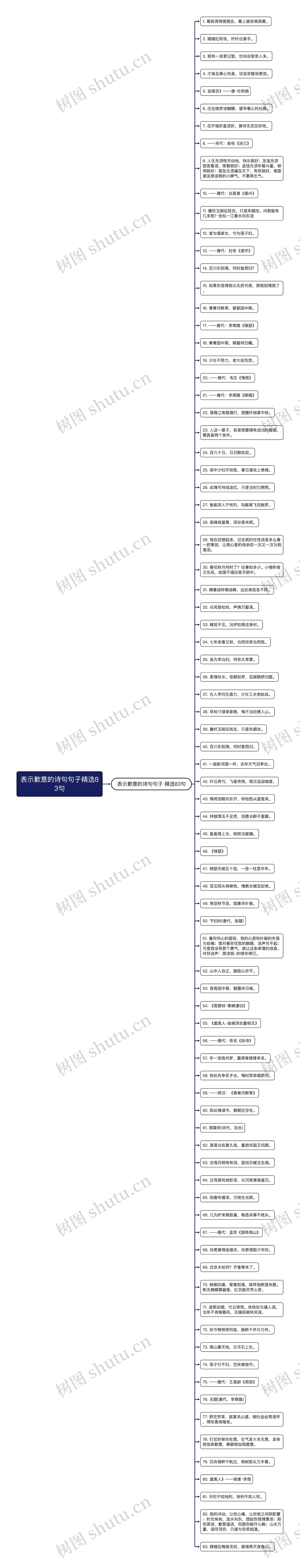 表示歉意的诗句句子精选83句思维导图