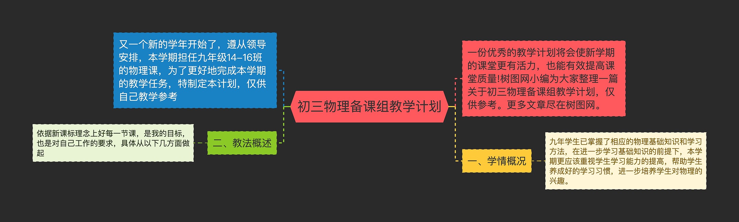 初三物理备课组教学计划思维导图