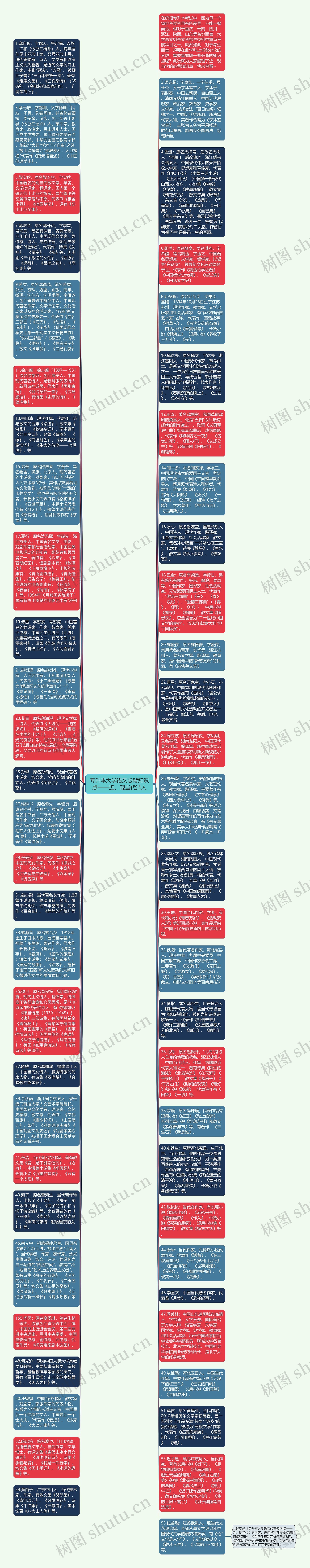 专升本大学语文必背知识点——近、现当代诗人