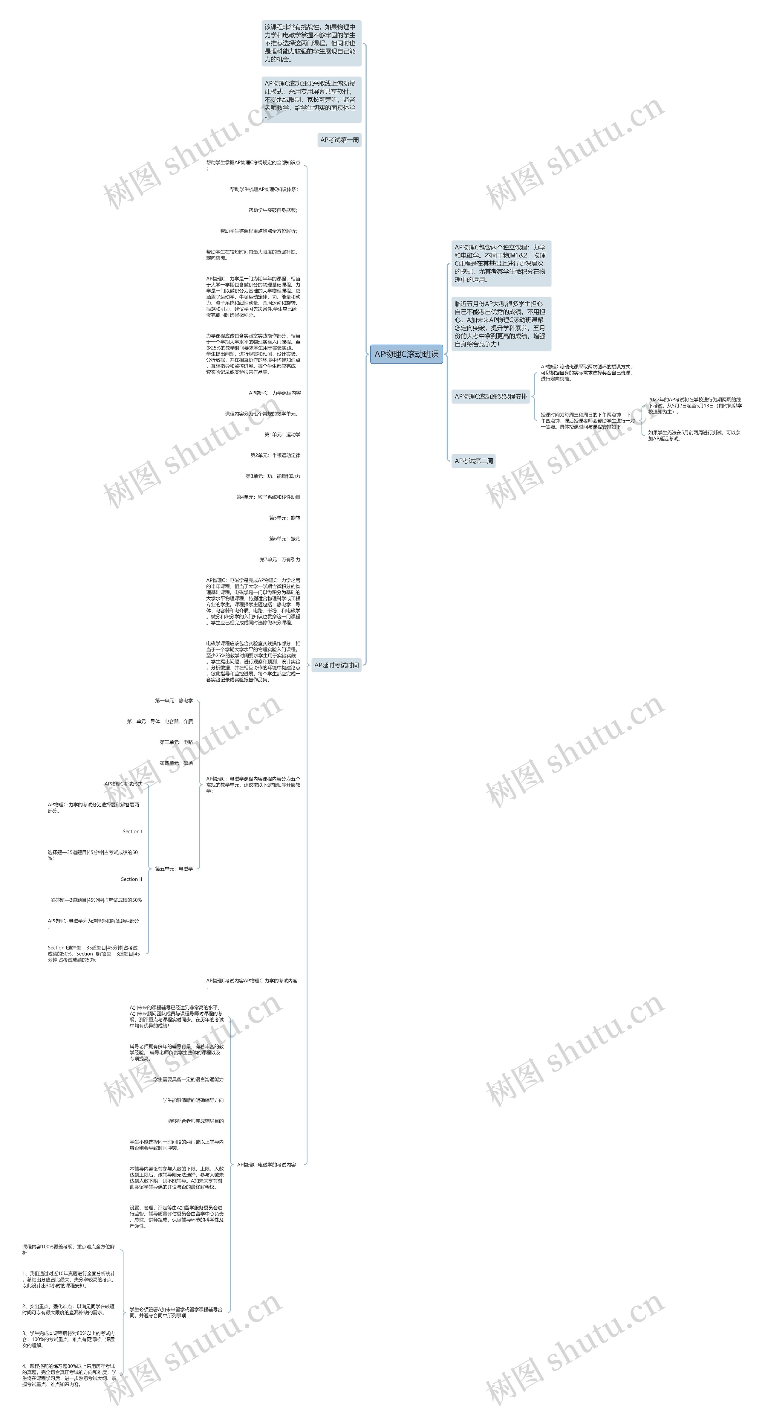 AP物理C滚动班课思维导图高清图 AP物理C滚动班课思维导图