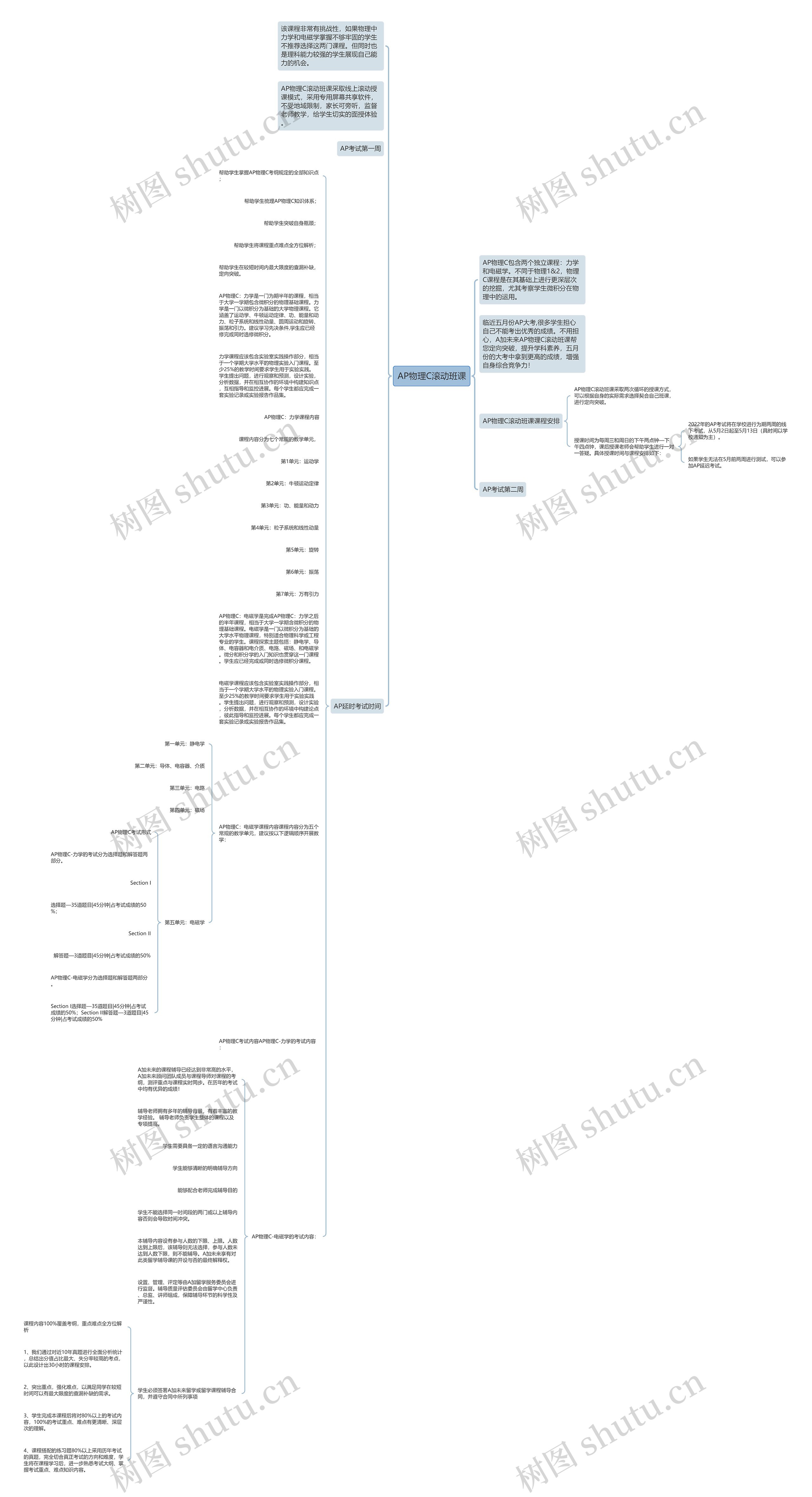 AP物理C滚动班课思维导图