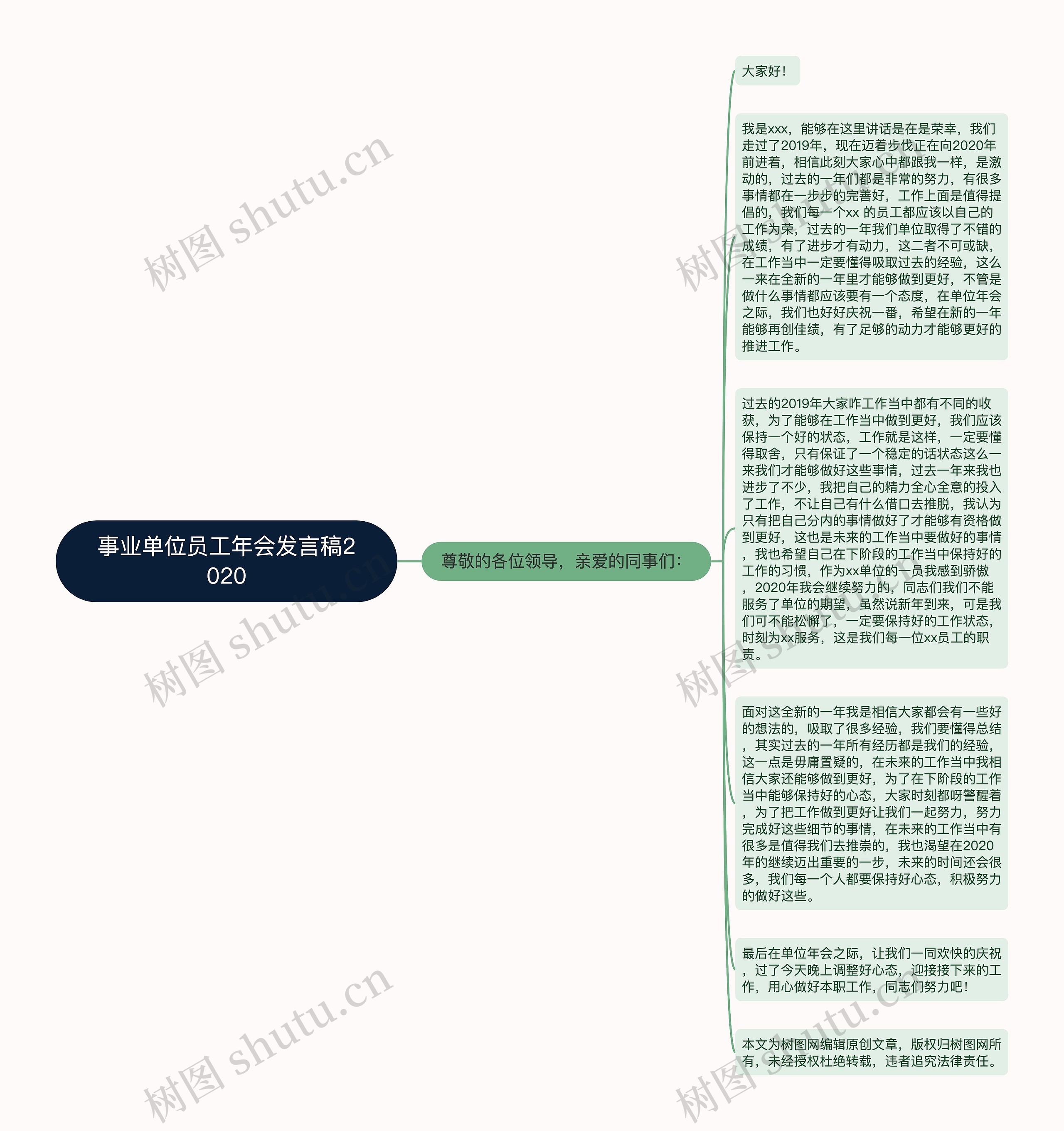 事业单位员工年会发言稿2020思维导图