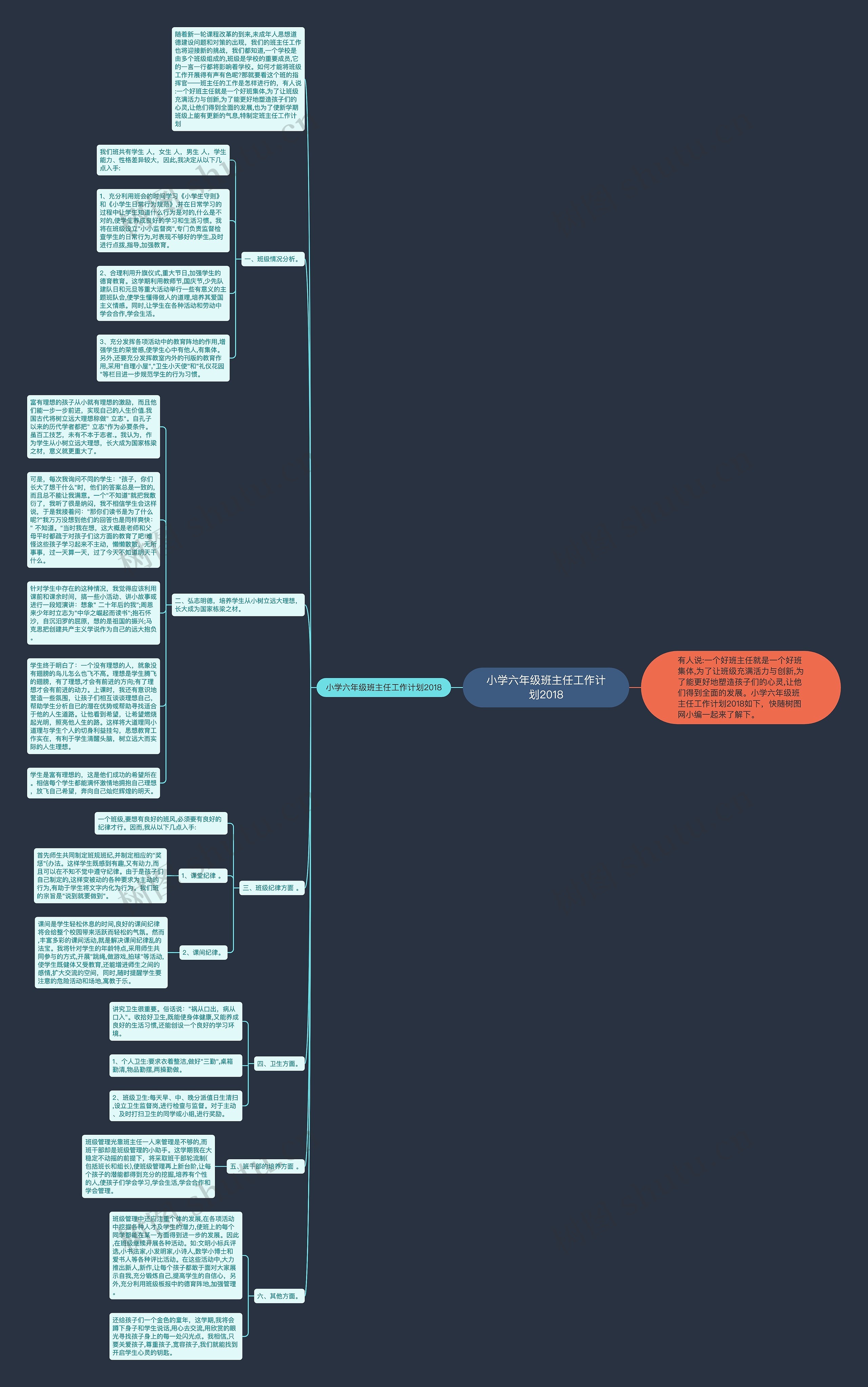 小学六年级班主任工作计划2018思维导图