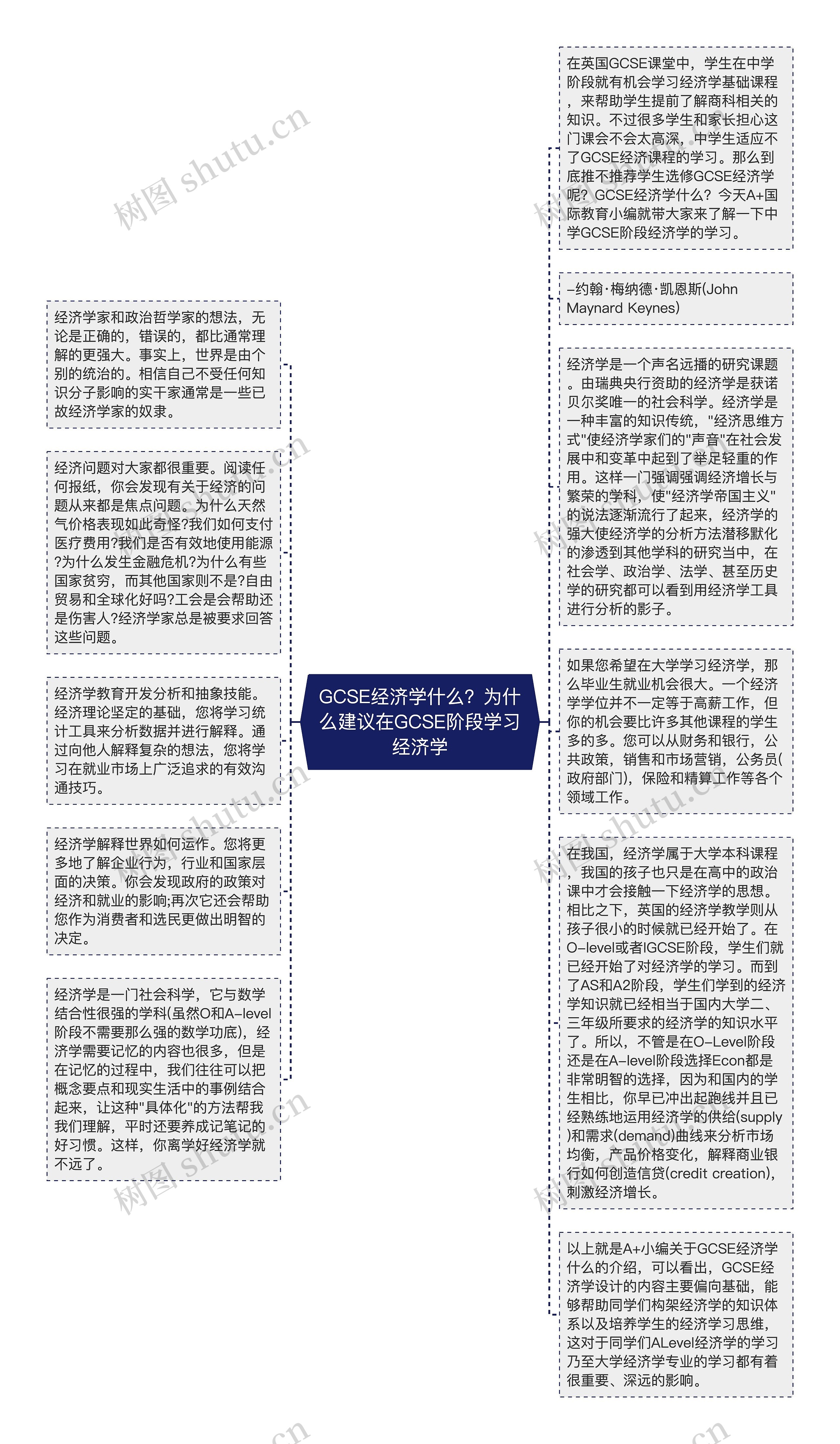GCSE经济学什么？为什么建议在GCSE阶段学习经济学