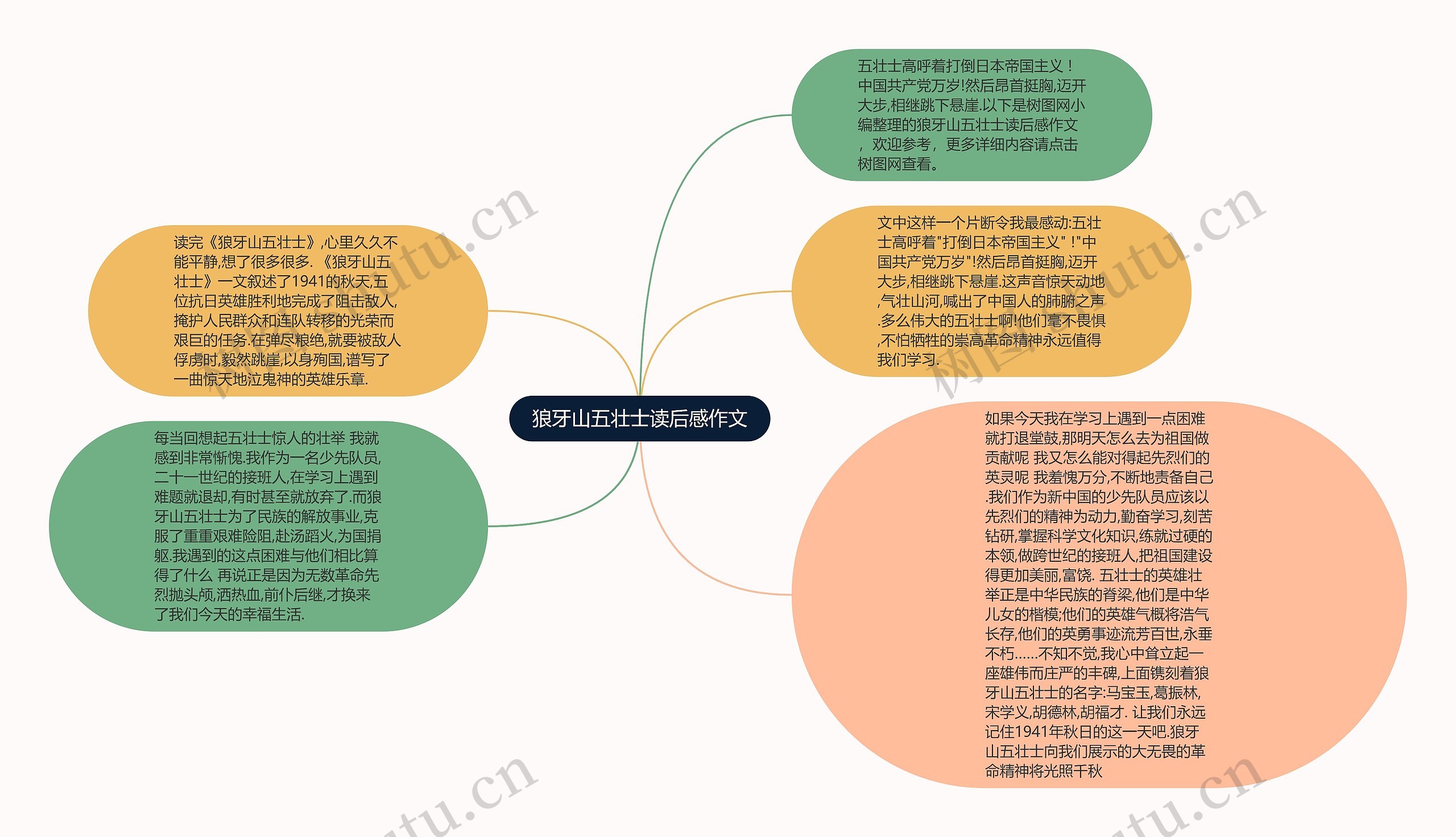 狼牙山五壮士读后感作文