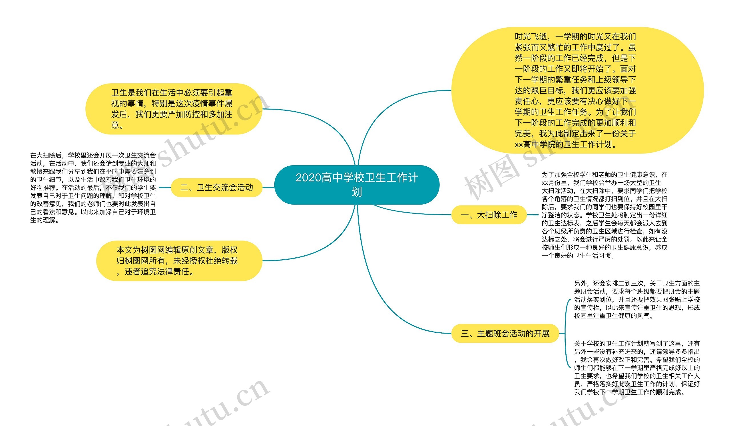 2020高中学校卫生工作计划