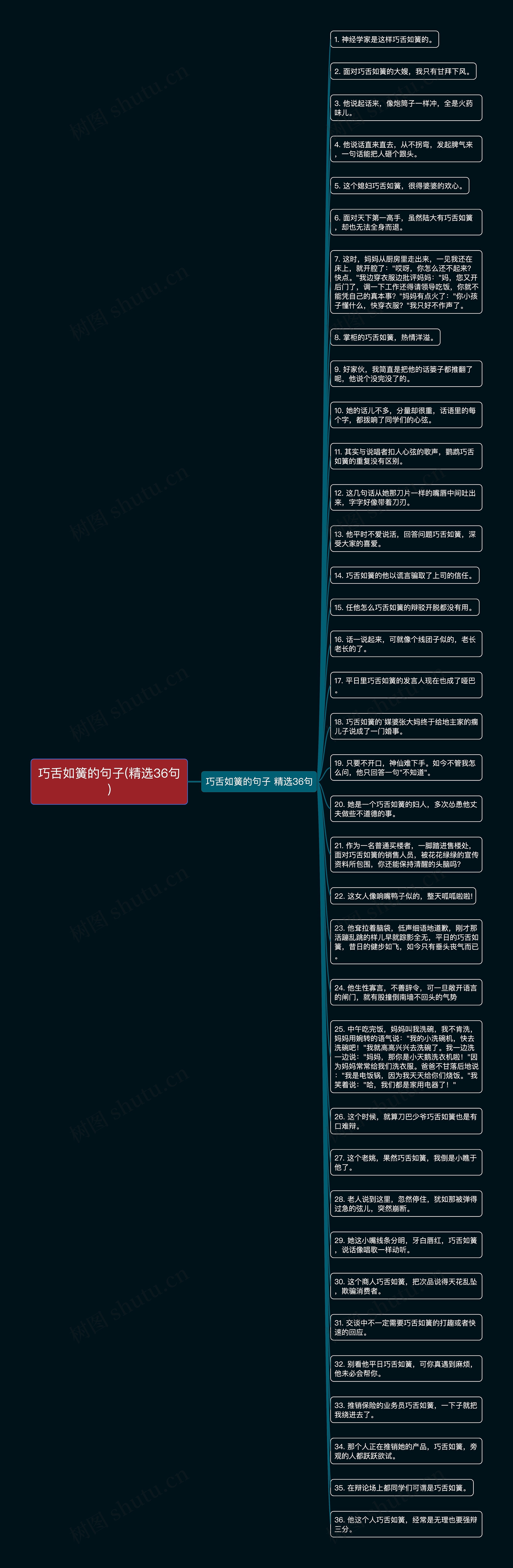 巧舌如簧的句子(精选36句)