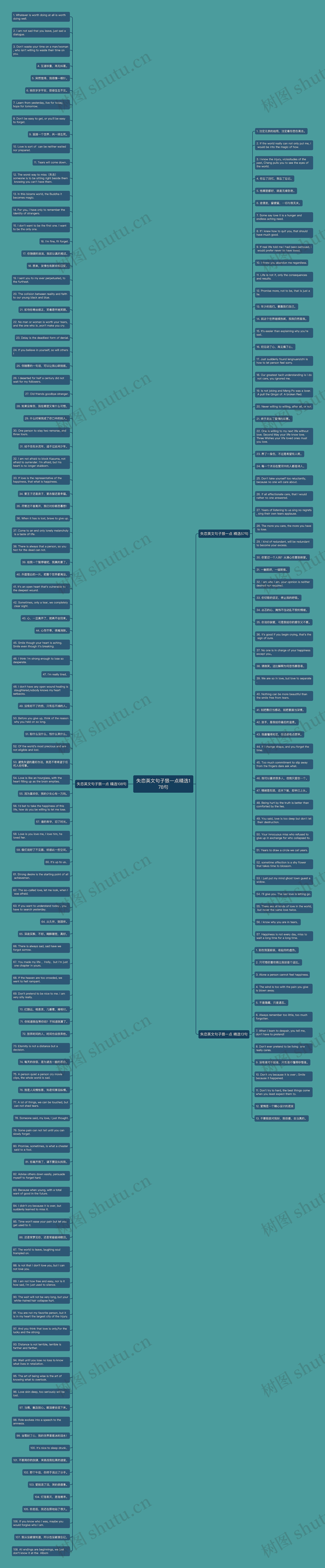 失恋英文句子狠一点精选178句思维导图