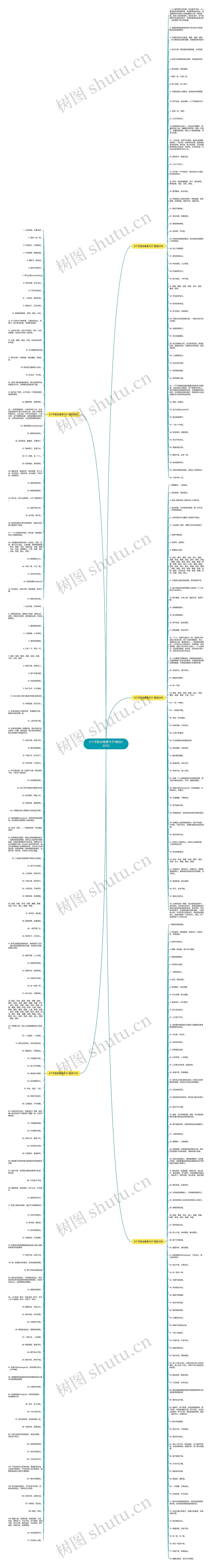 6个字励志唯美句子(精选335句)思维导图