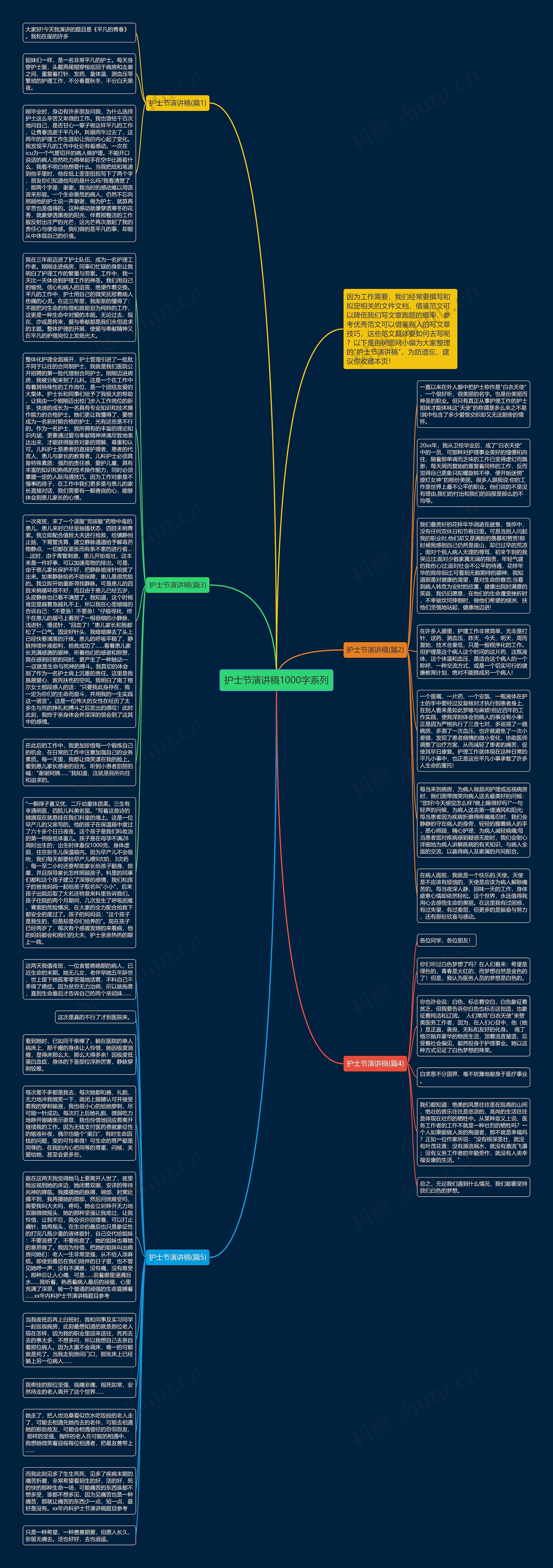 护士节演讲稿1000字系列思维导图