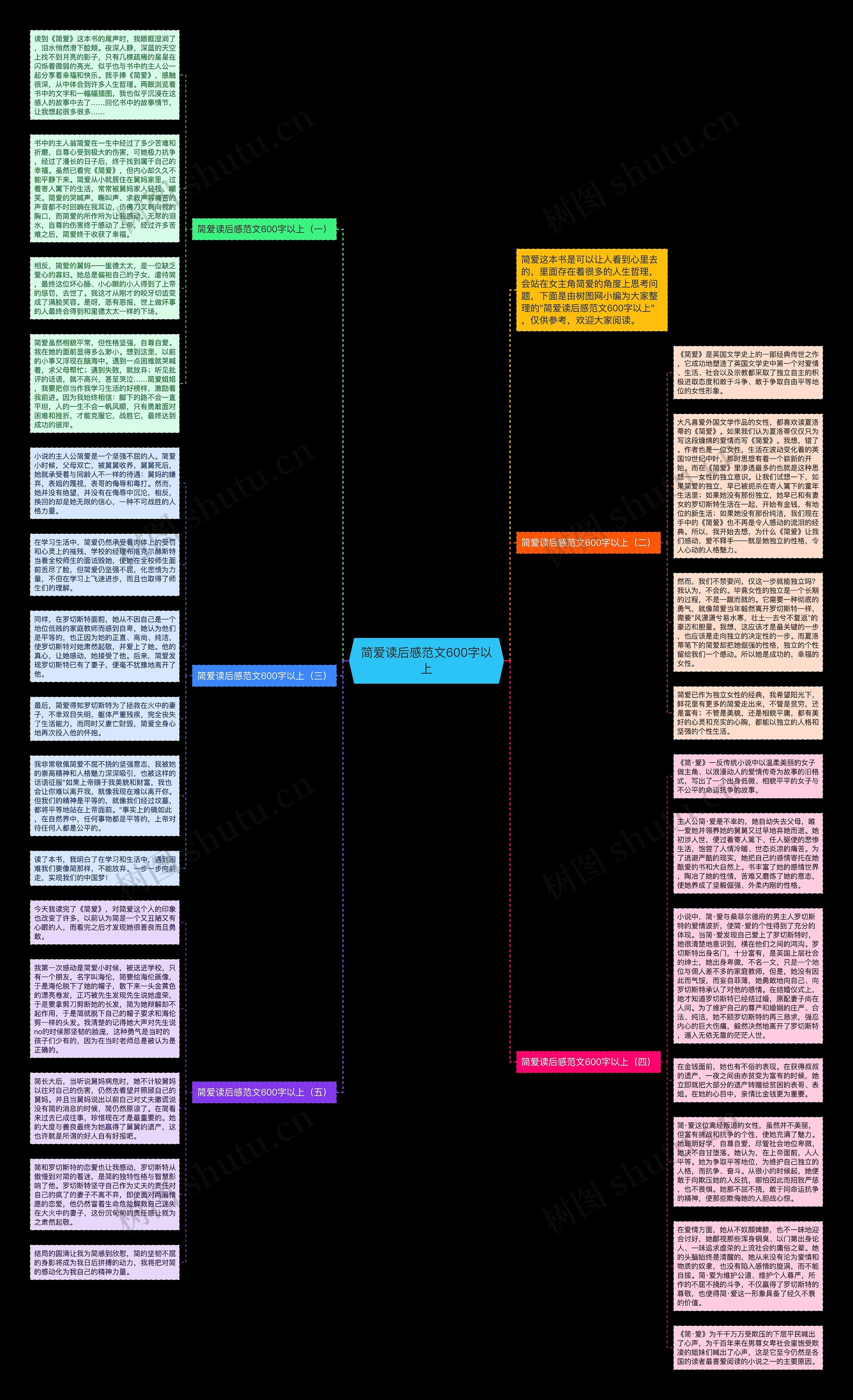 简爱读后感范文600字以上思维导图