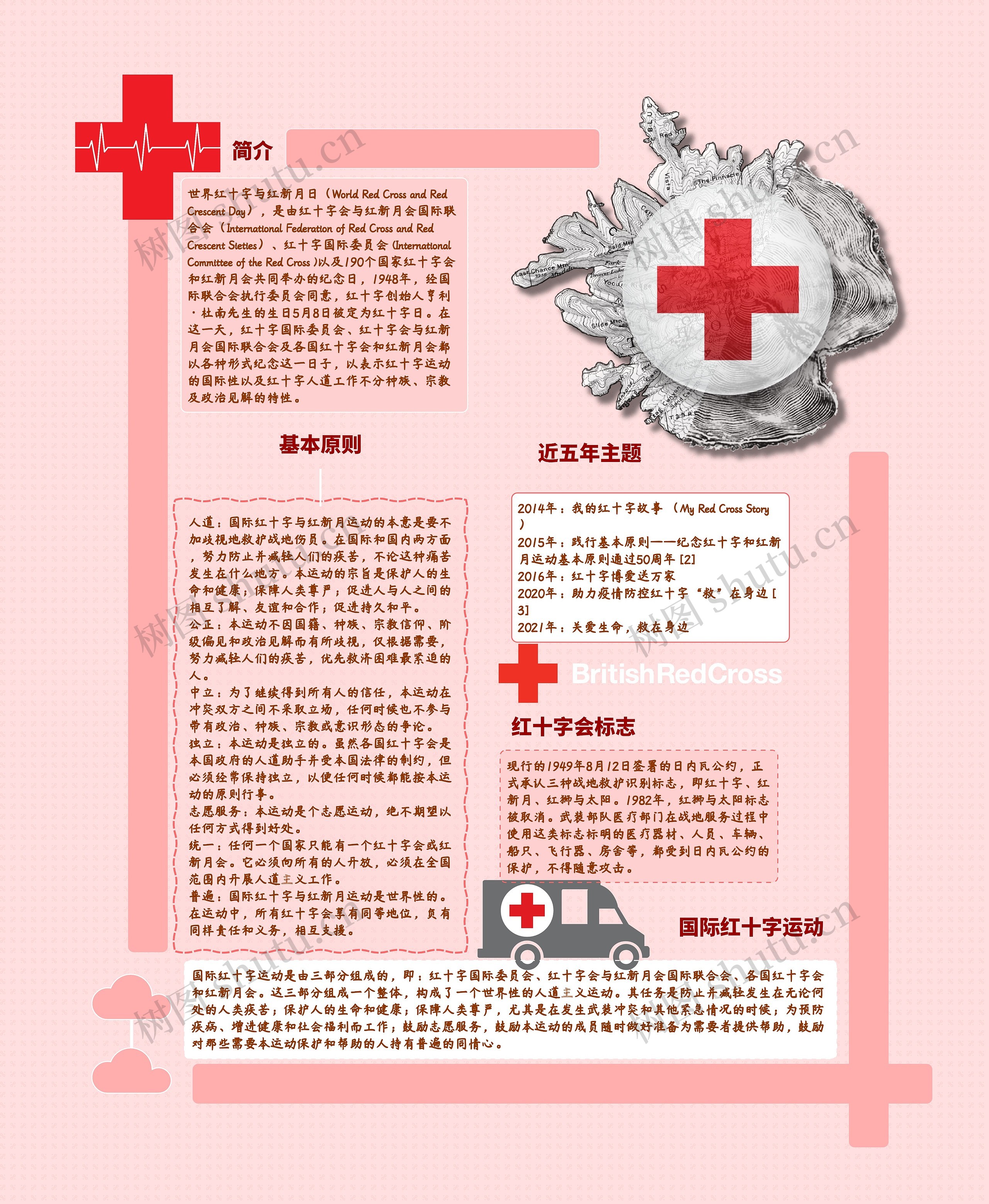 红十字日主题思维导图高清图 红十字日主题思维导图