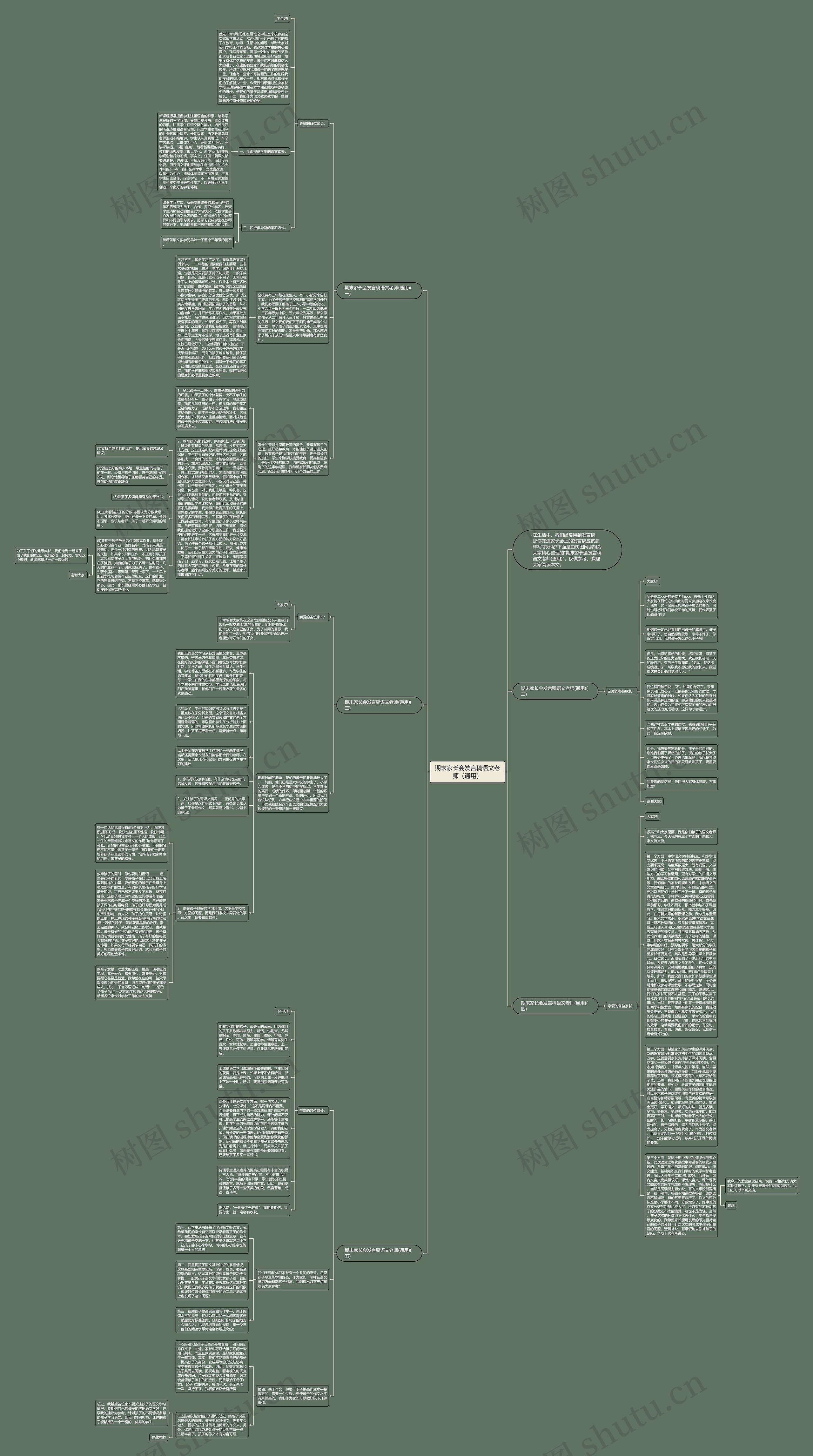 期末家长会发言稿语文老师（通用）思维导图