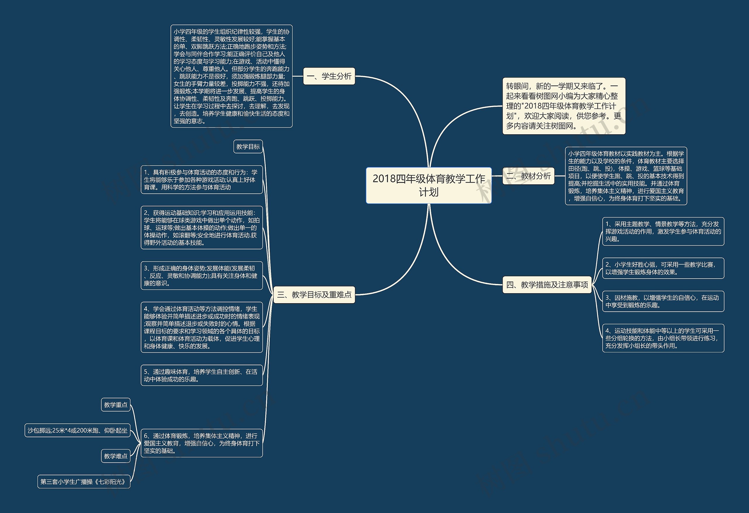 2018四年级体育教学工作计划思维导图