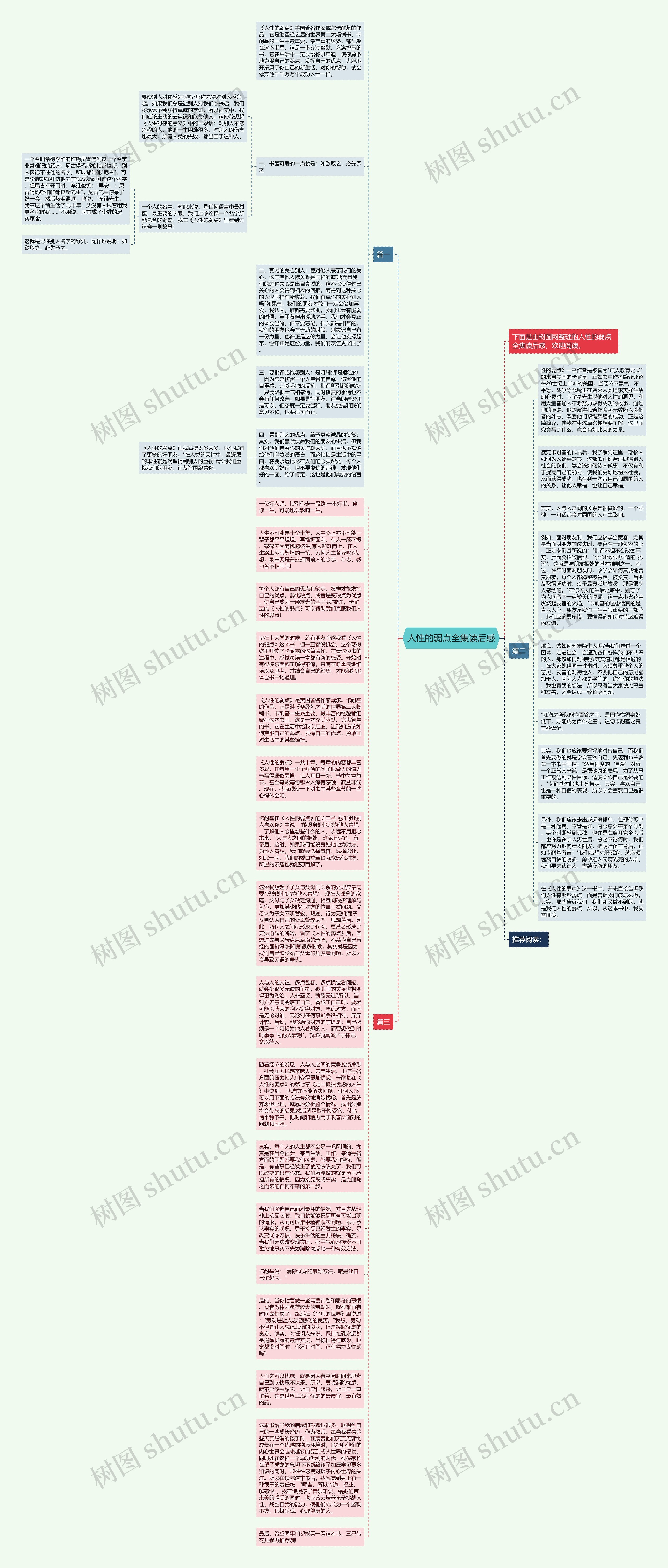 人性的弱点全集读后感思维导图