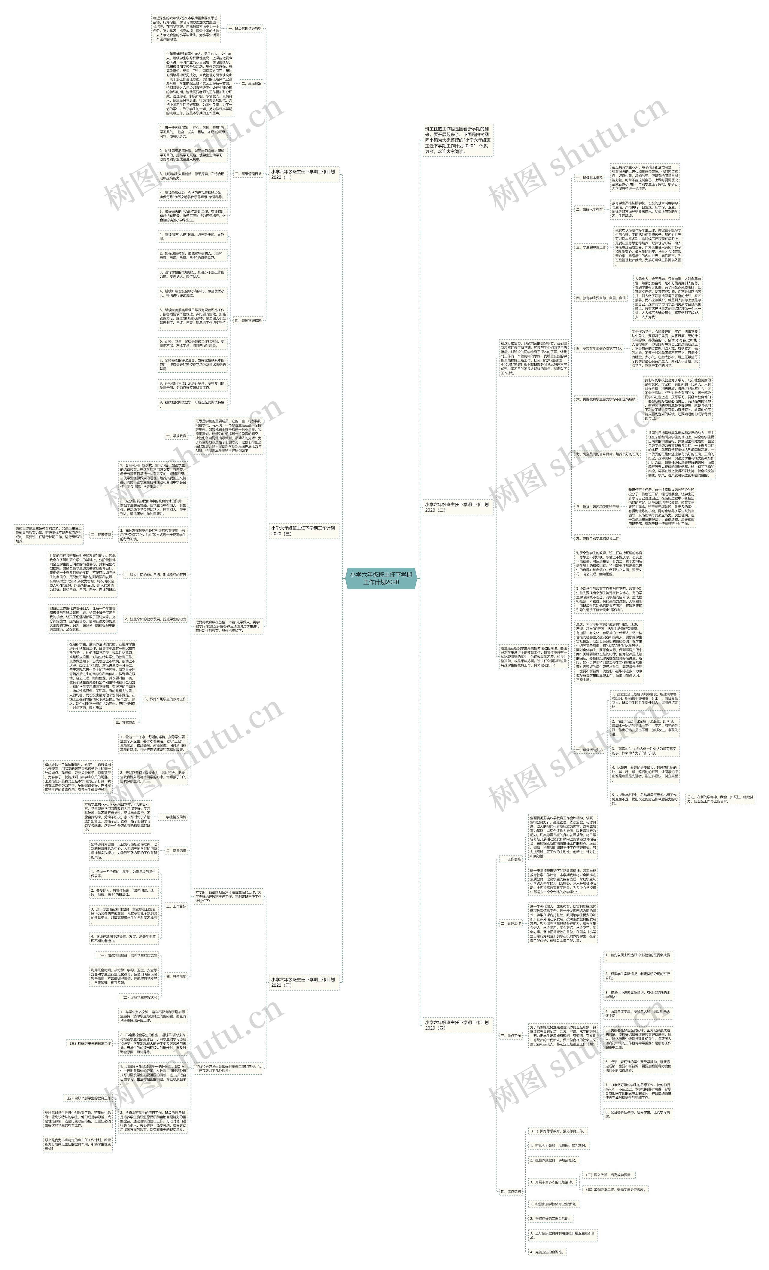 小学六年级班主任下学期工作计划2020思维导图