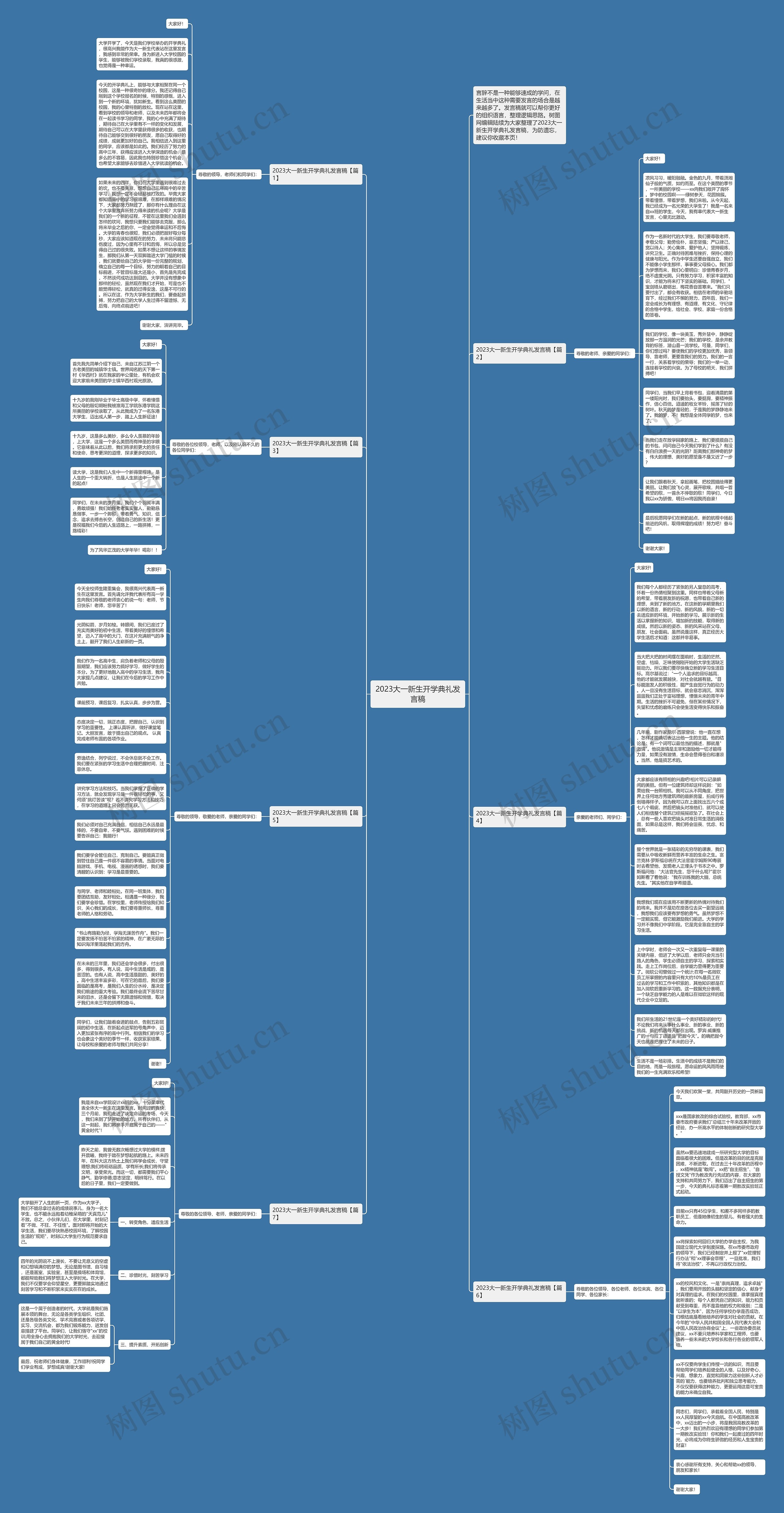2023大一新生开学典礼发言稿思维导图