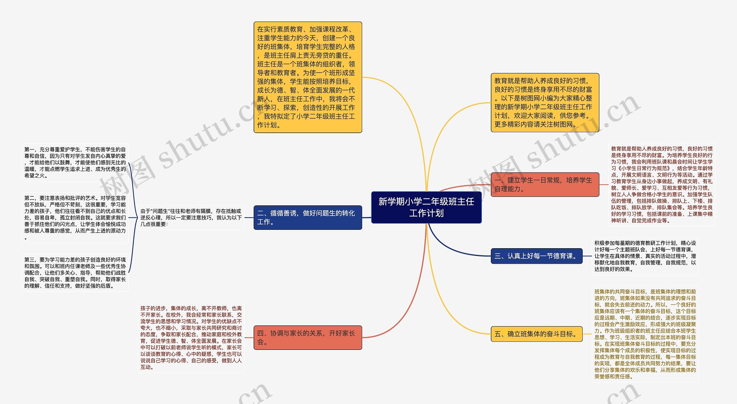 新学期小学二年级班主任工作计划思维导图