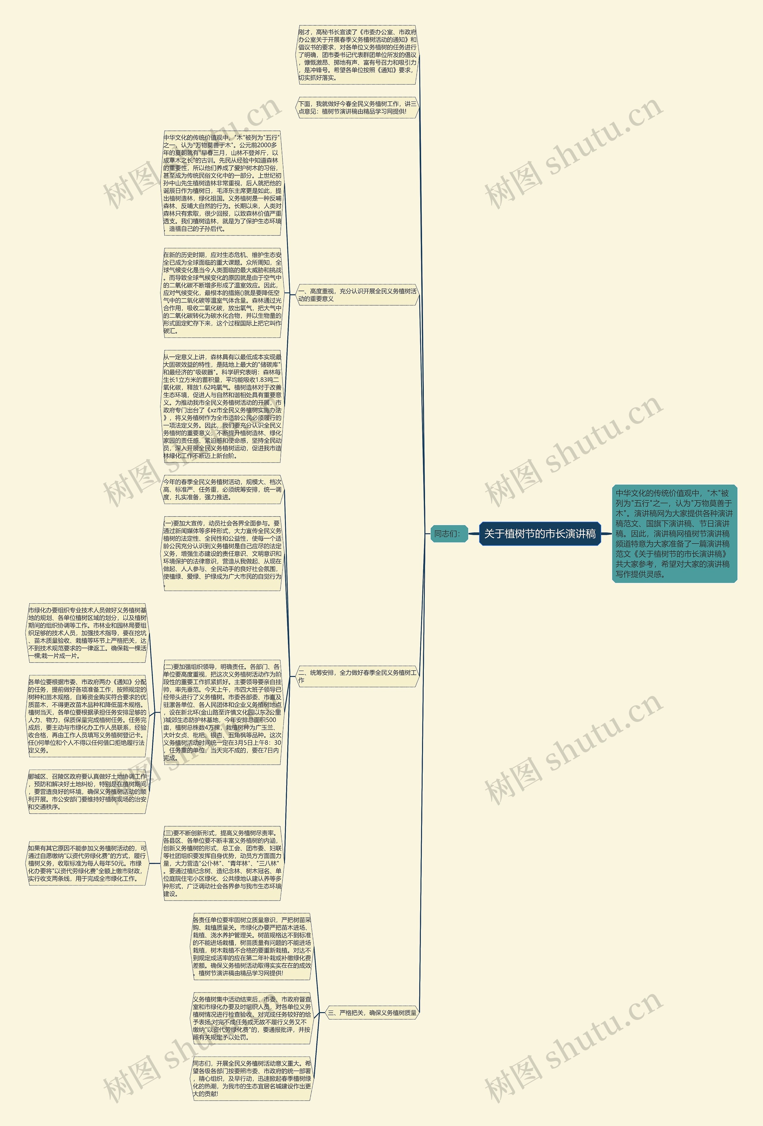 关于植树节的市长演讲稿思维导图
