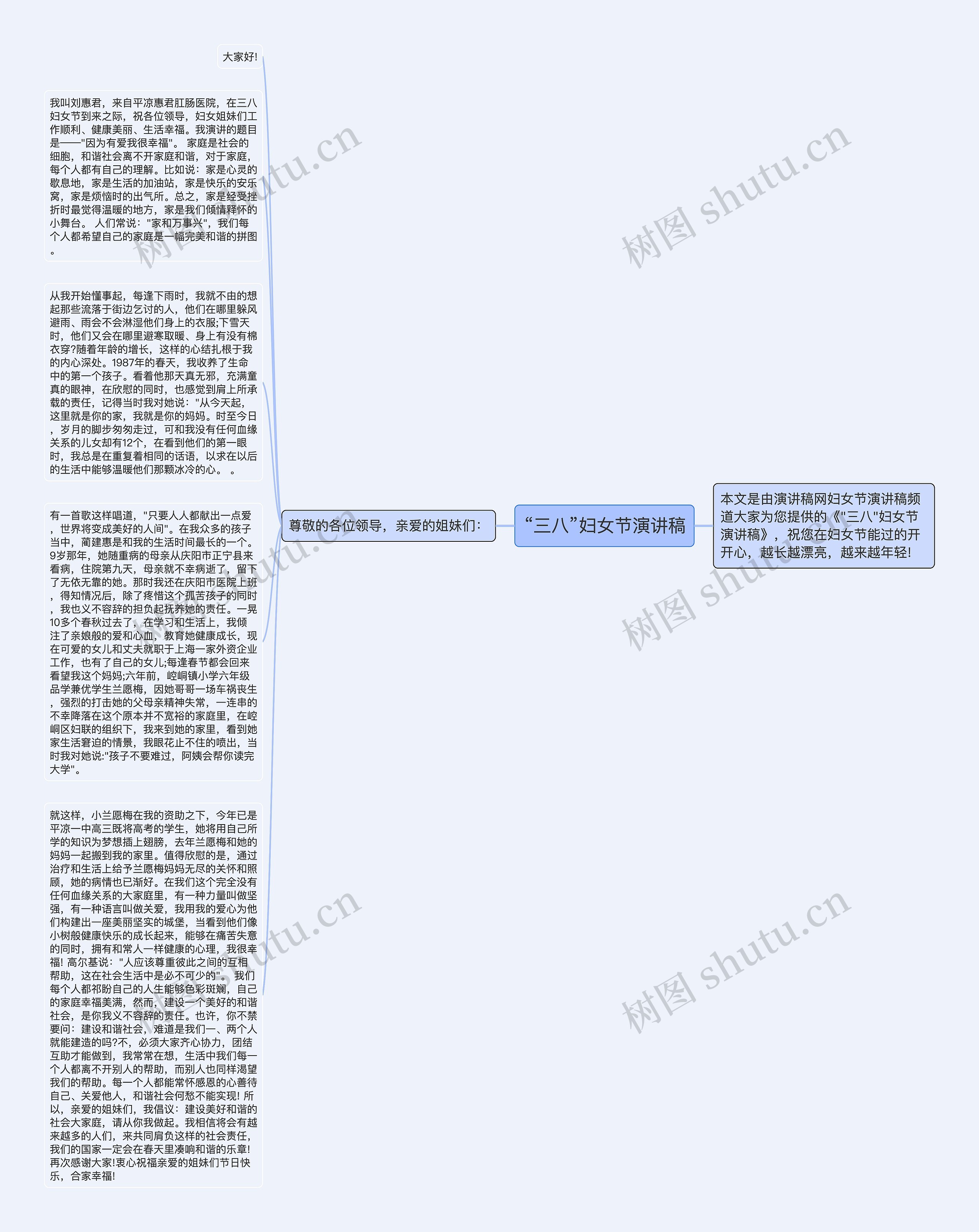 “三八”妇女节演讲稿思维导图