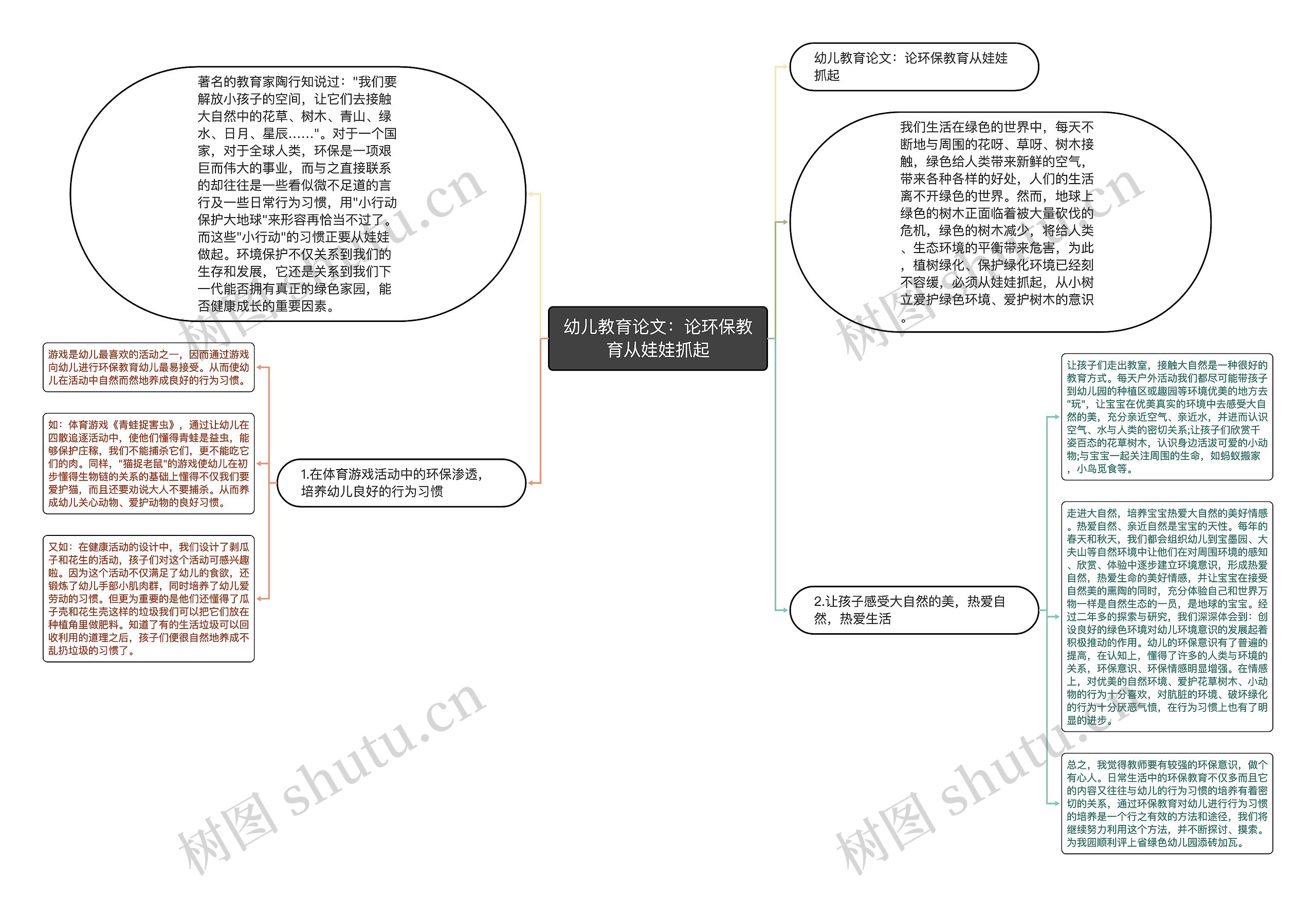 幼儿教育论文：论环保教育从娃娃抓起