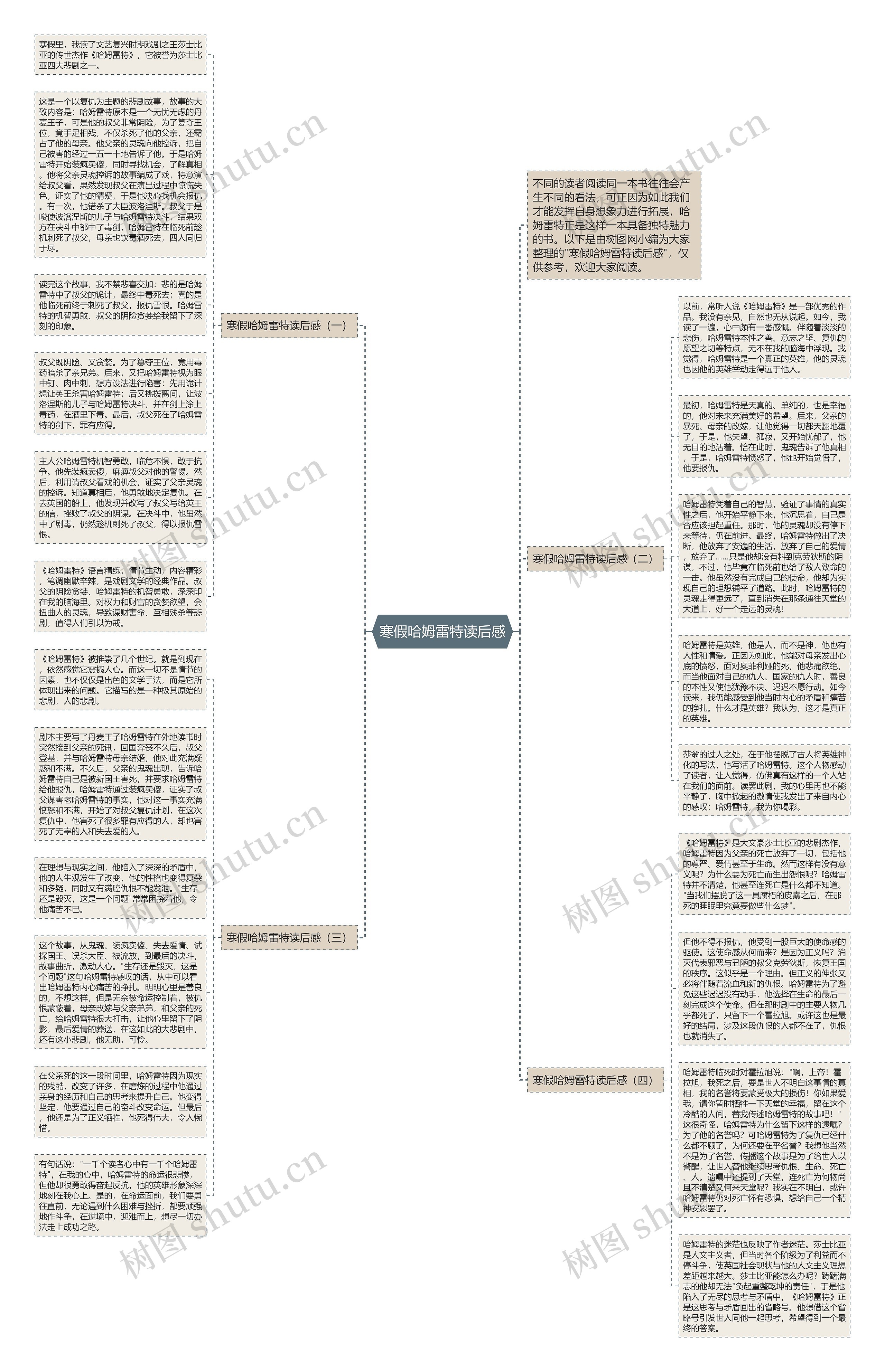 寒假哈姆雷特读后感思维导图