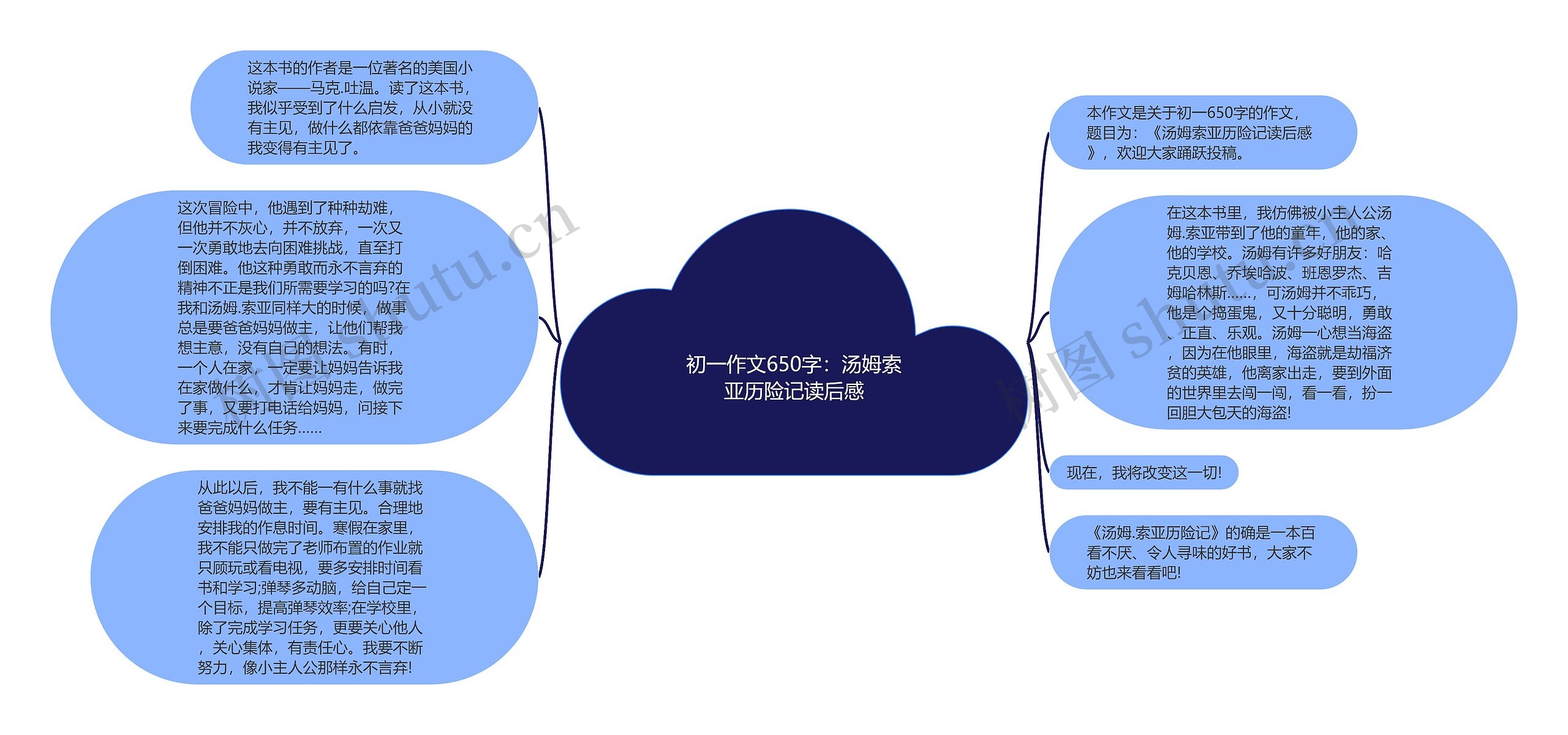 初一作文650字：汤姆索亚历险记读后感思维导图