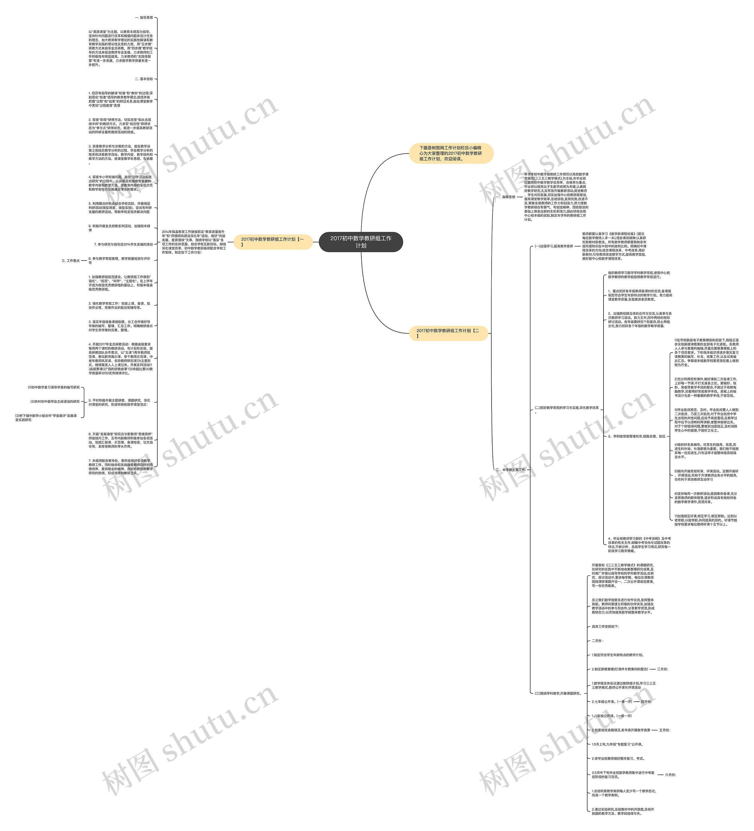 2017初中数学教研组工作计划思维导图