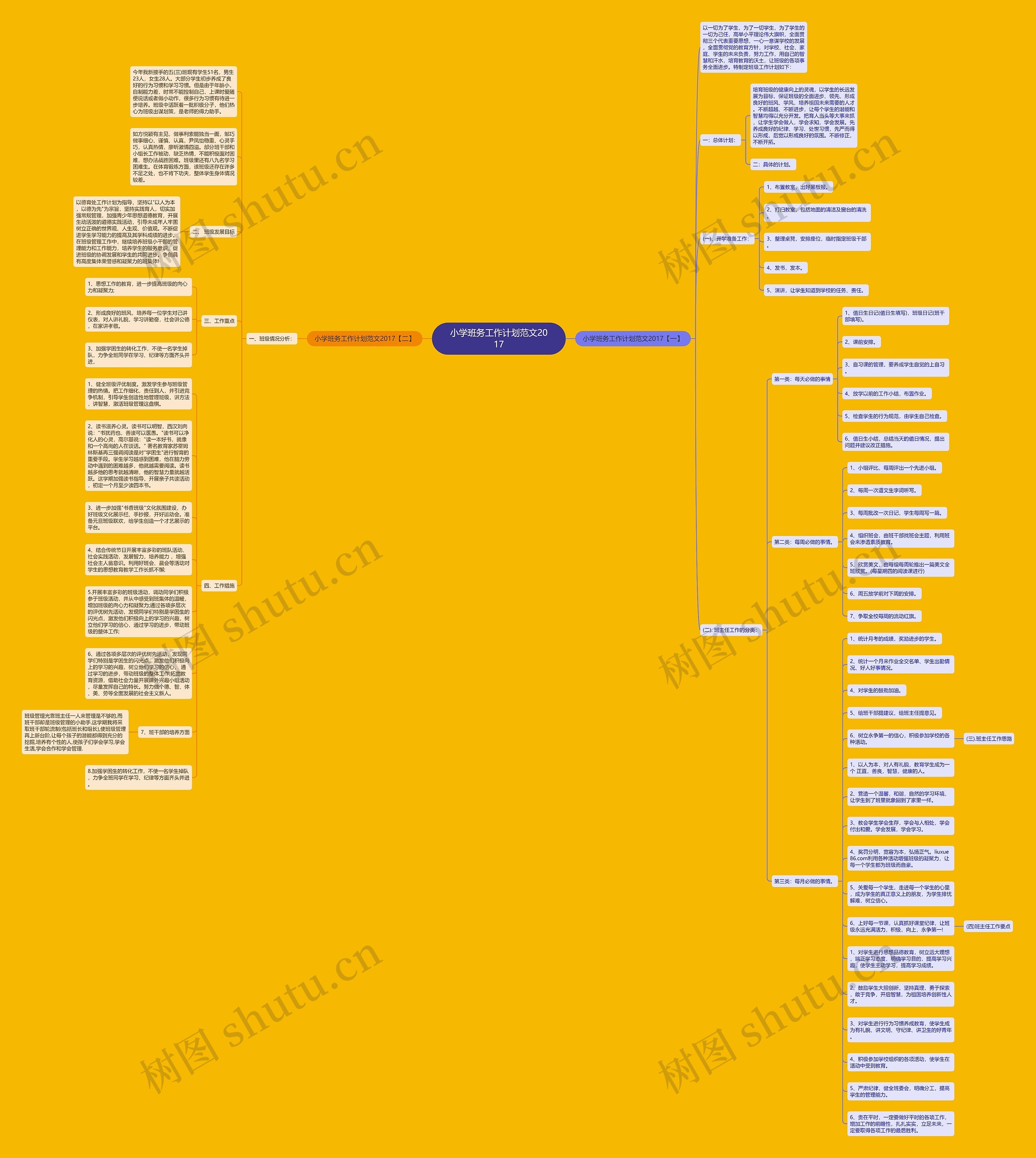 小学班务工作计划范文2017思维导图