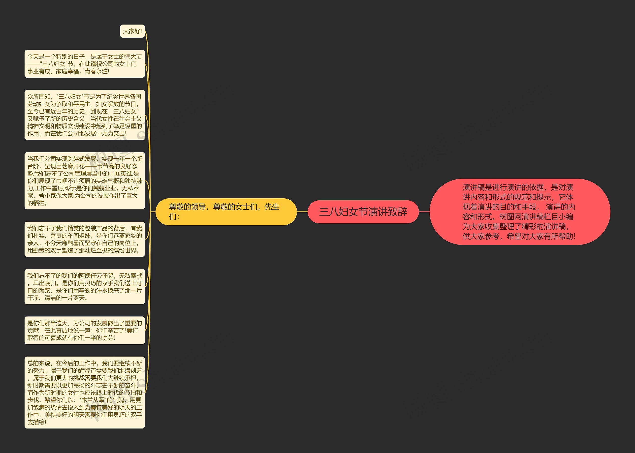 三八妇女节演讲致辞思维导图