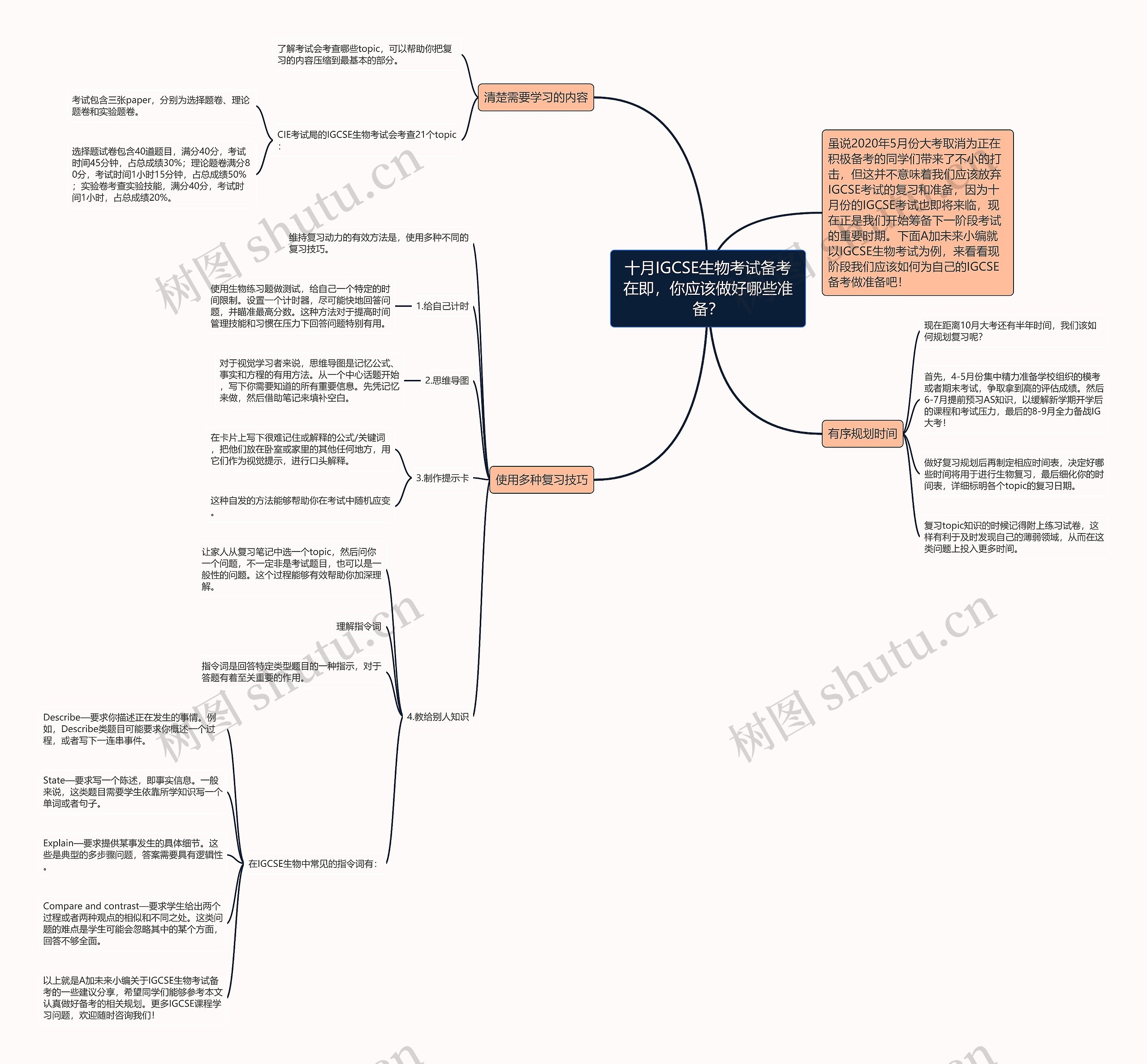 十月IGCSE生物考试备考在即,你应该做好哪些准备? 十月IGCSE生物考试备考在即,你应该做好哪些准备?