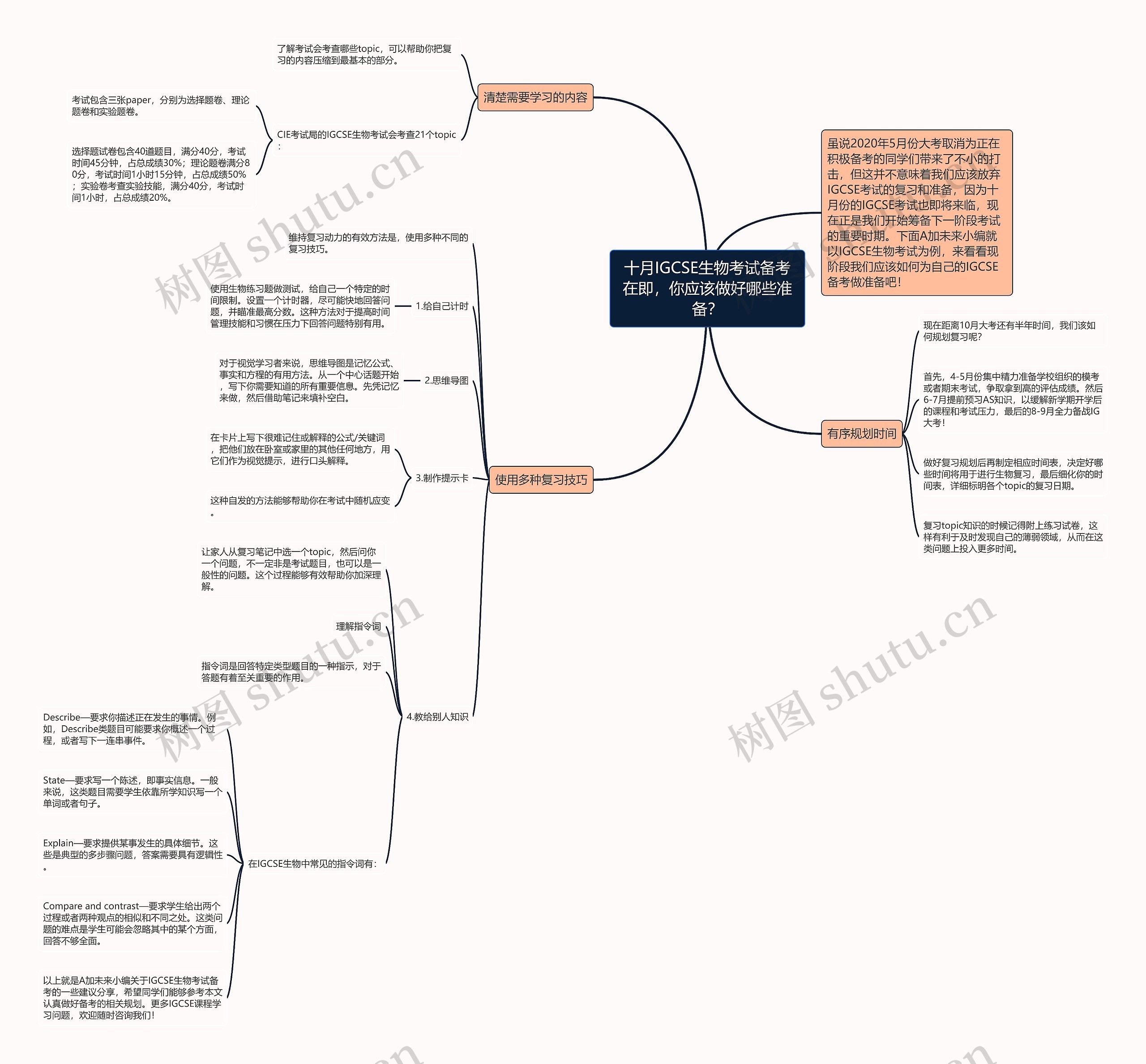 十月IGCSE生物考试备考在即，你应该做好哪些准备？思维导图