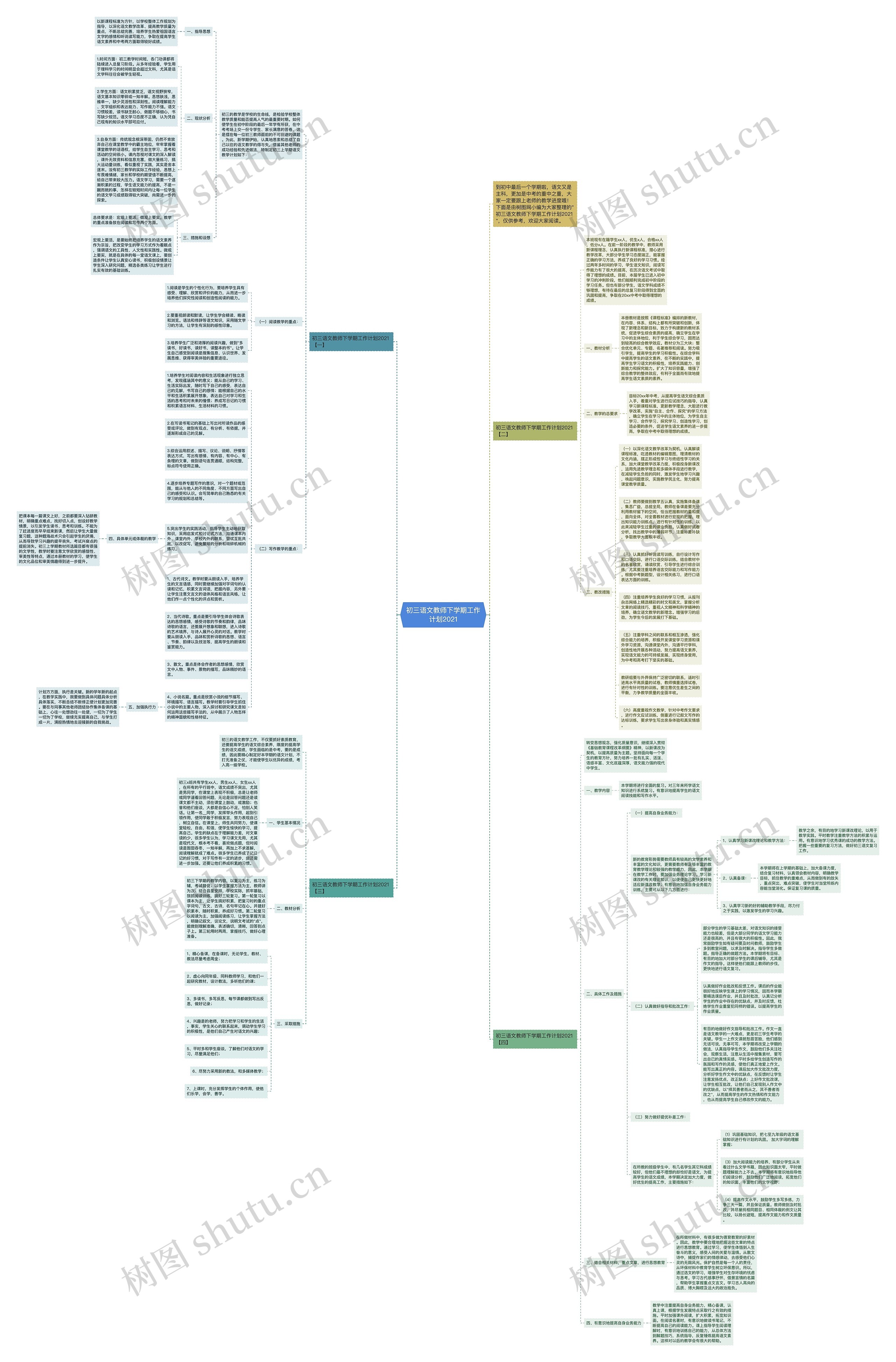 初三语文教师下学期工作计划2021思维导图