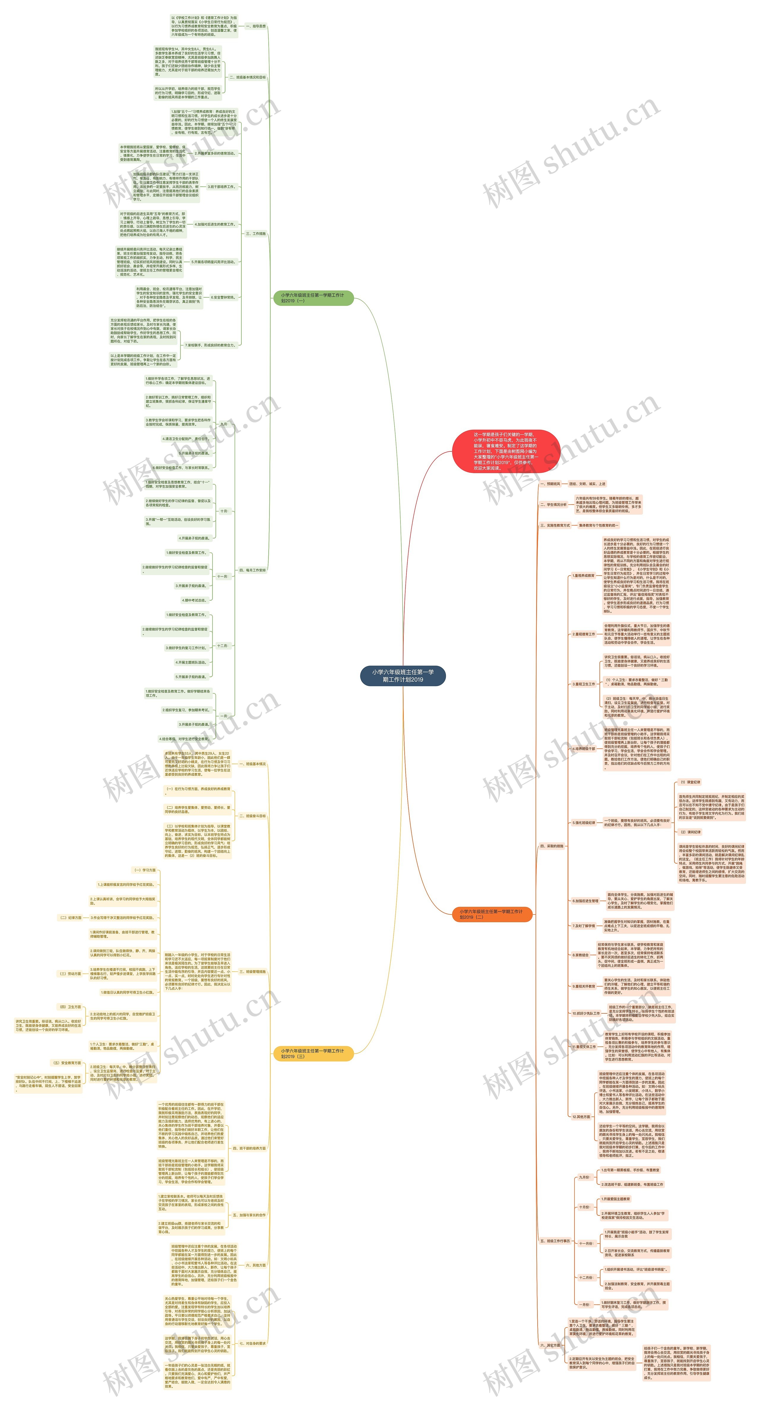 小学六年级班主任第一学期工作计划2019思维导图