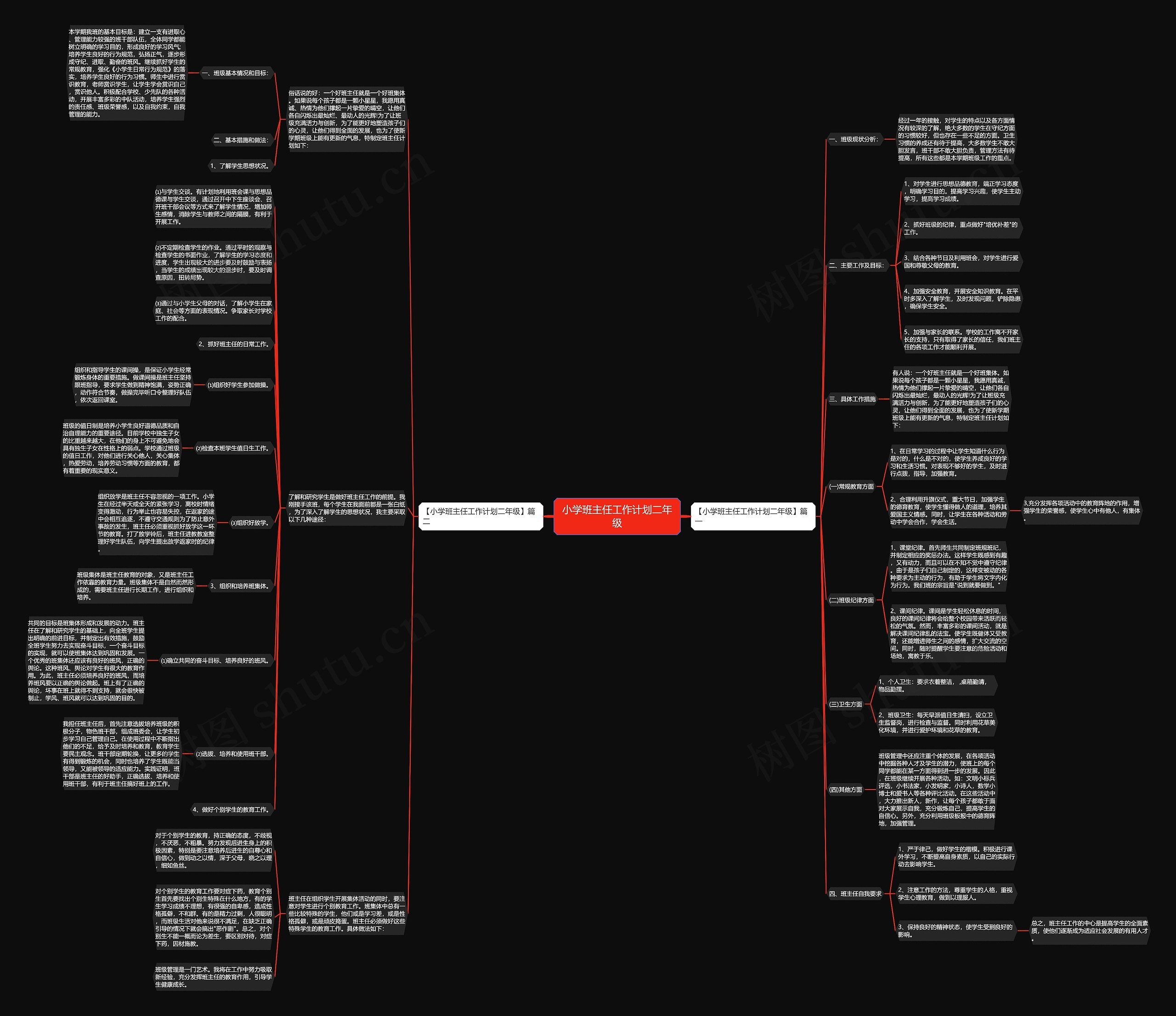 小学班主任工作计划二年级思维导图