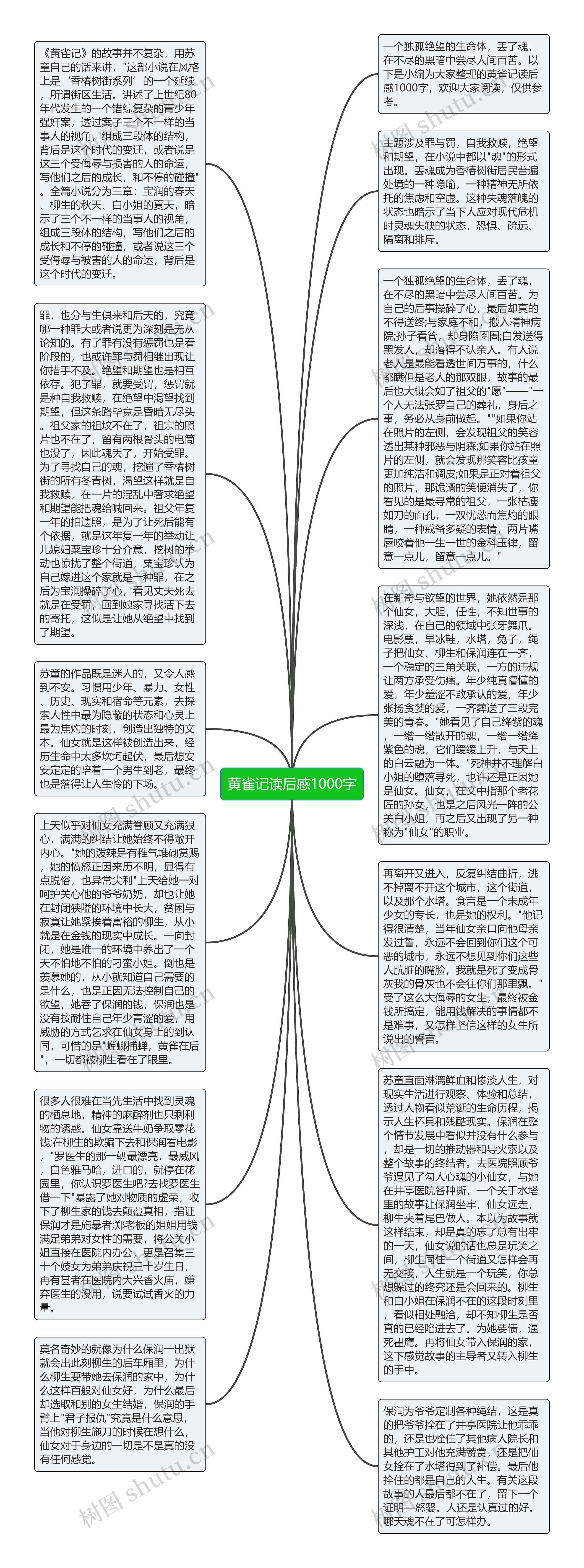 黄雀记读后感1000字思维导图