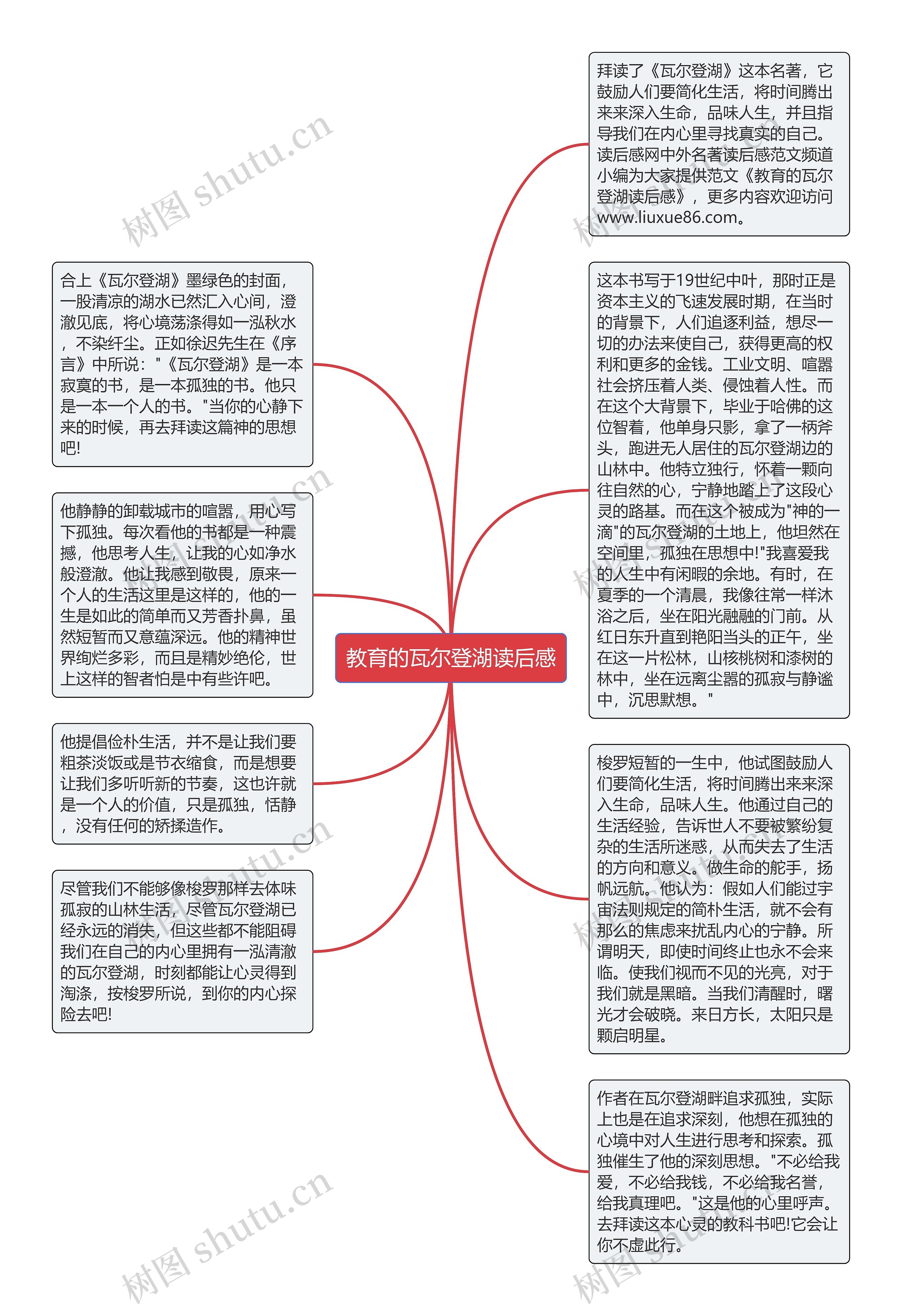教育的瓦尔登湖读后感