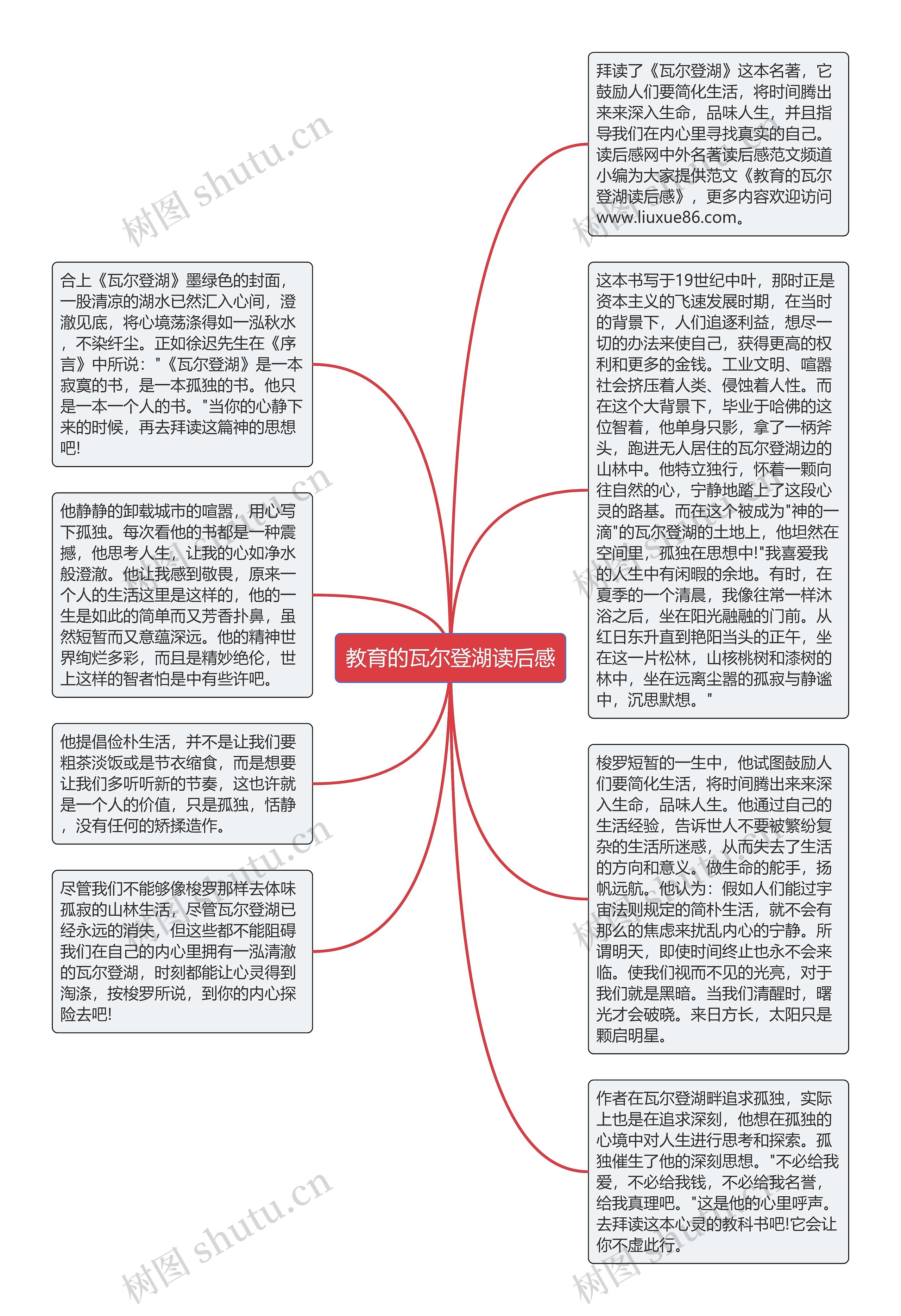 教育的瓦尔登湖读后感思维导图