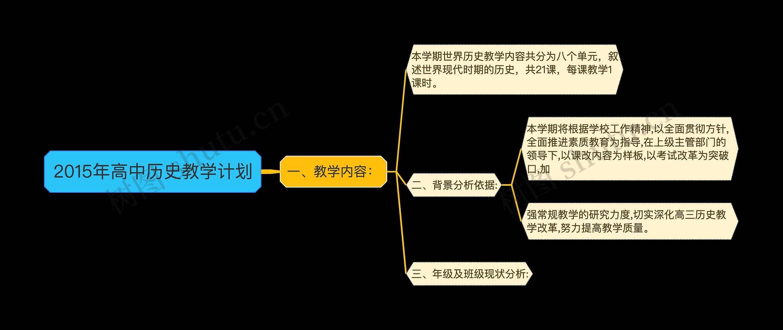 2015年高中历史教学计划思维导图