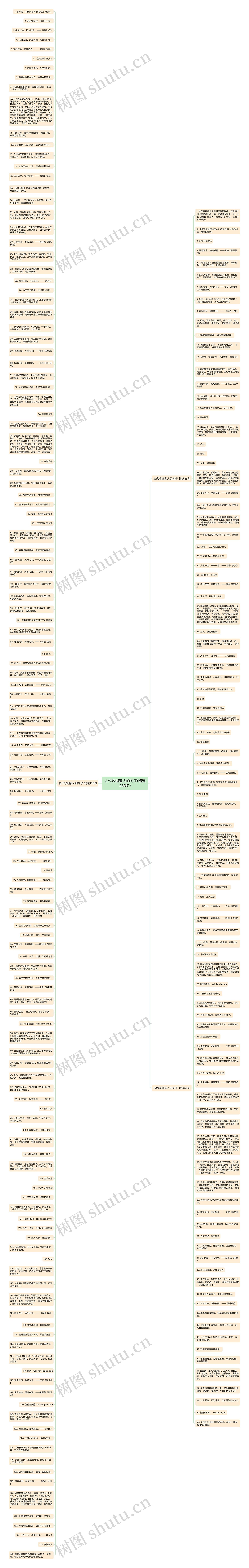 古代欢迎客人的句子(精选233句)思维导图